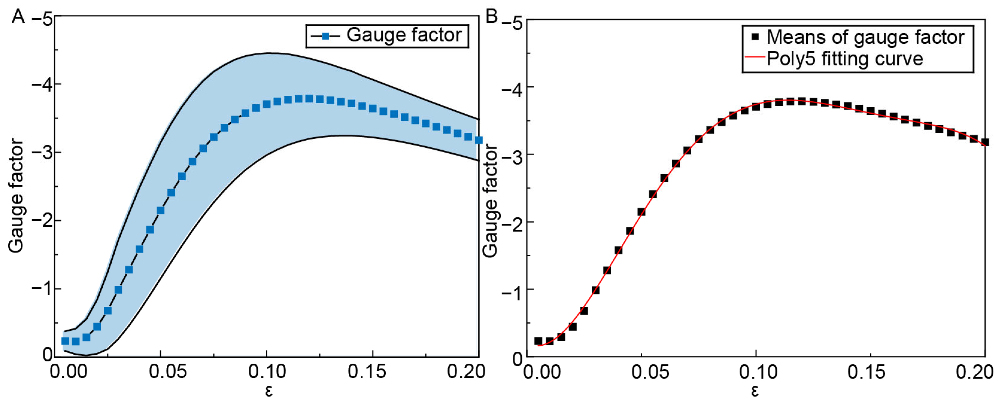 Actuators 13 00285 g007