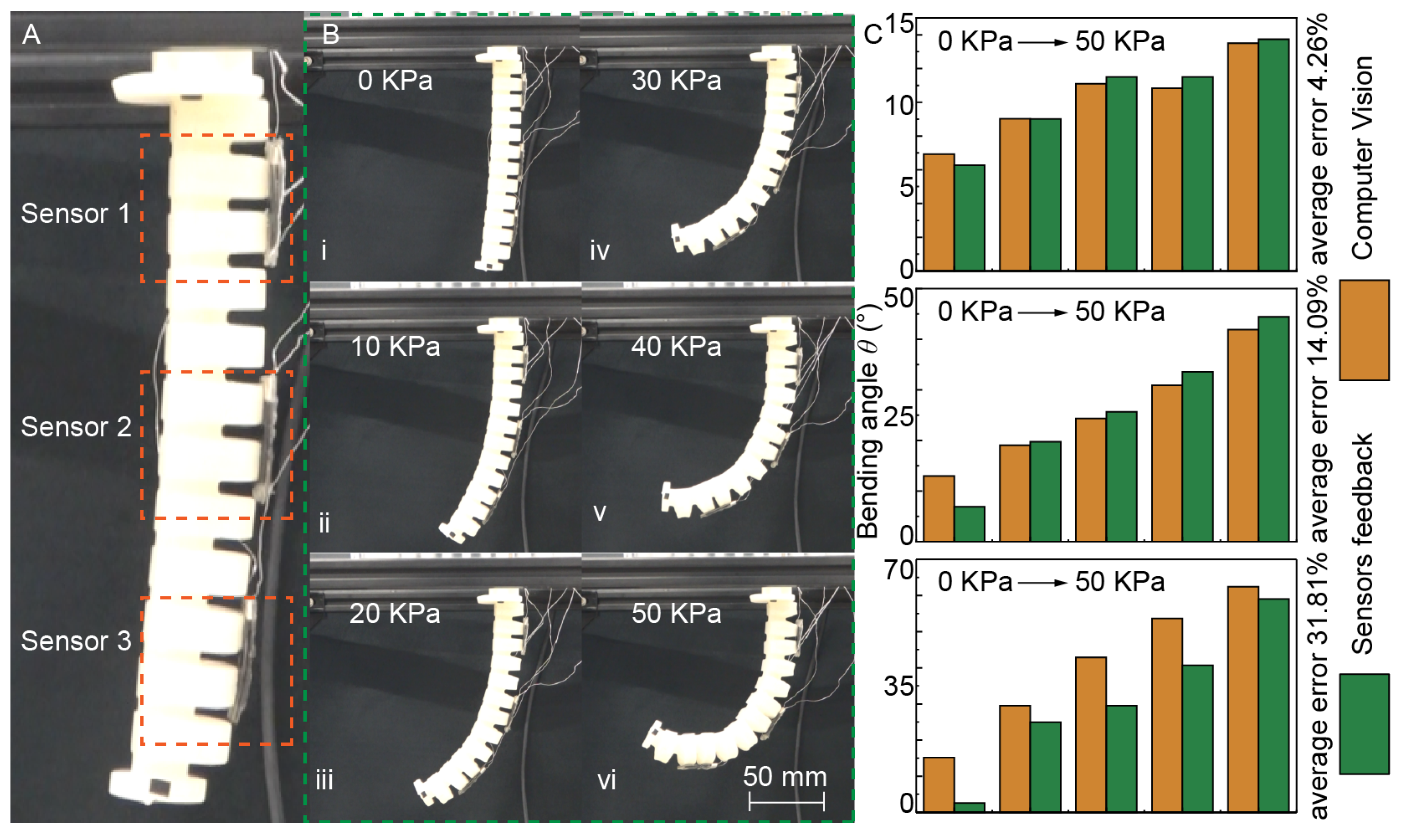 Actuators 13 00285 g009
