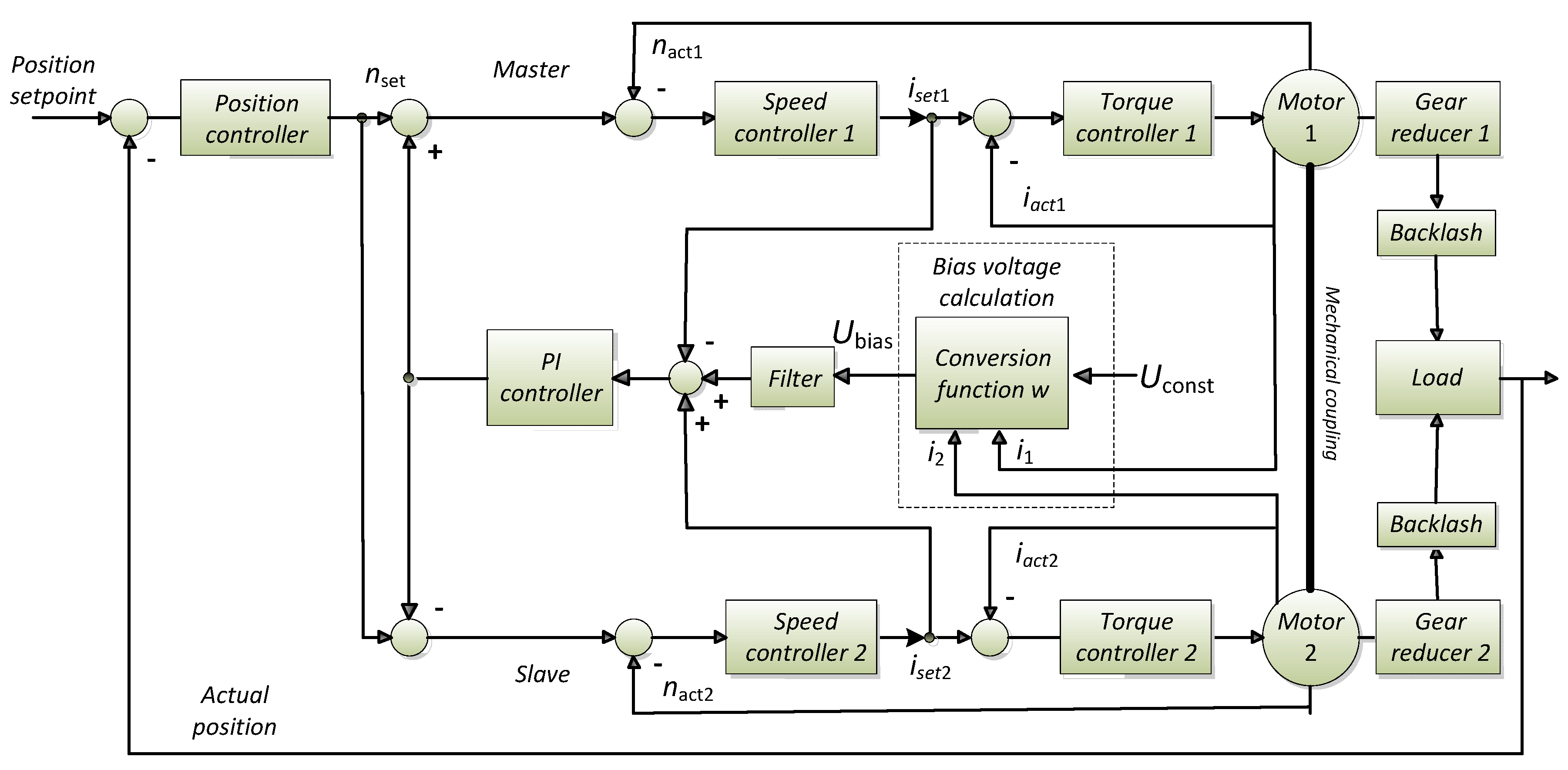 Actuators 13 00291 g002