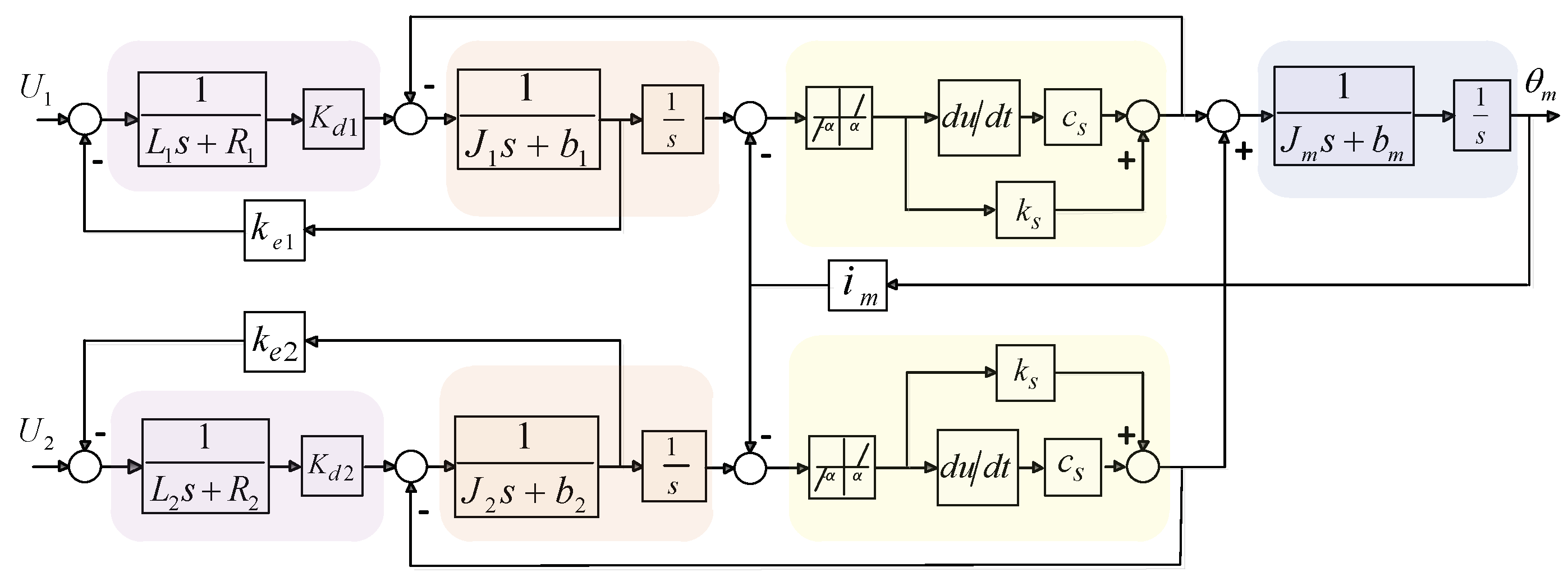 Actuators 13 00291 g007