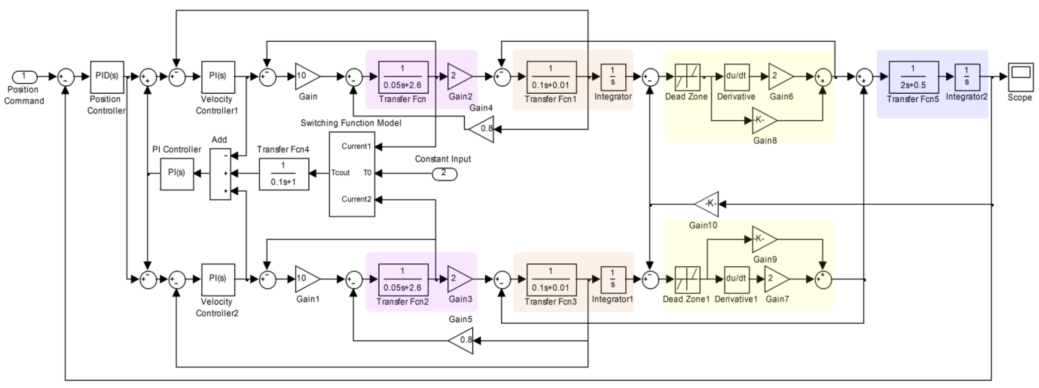 Actuators 13 00291 g008