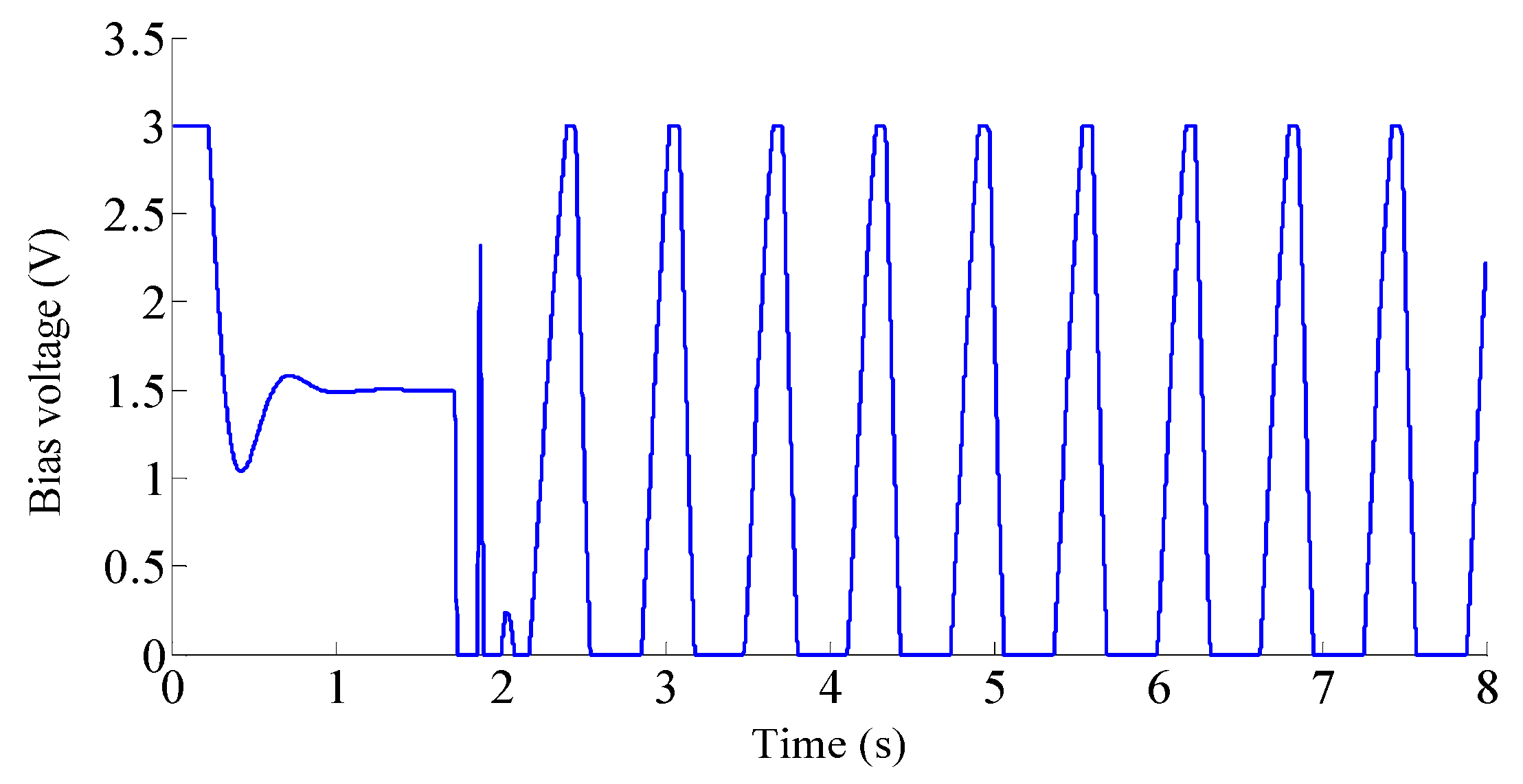 Actuators 13 00291 g013