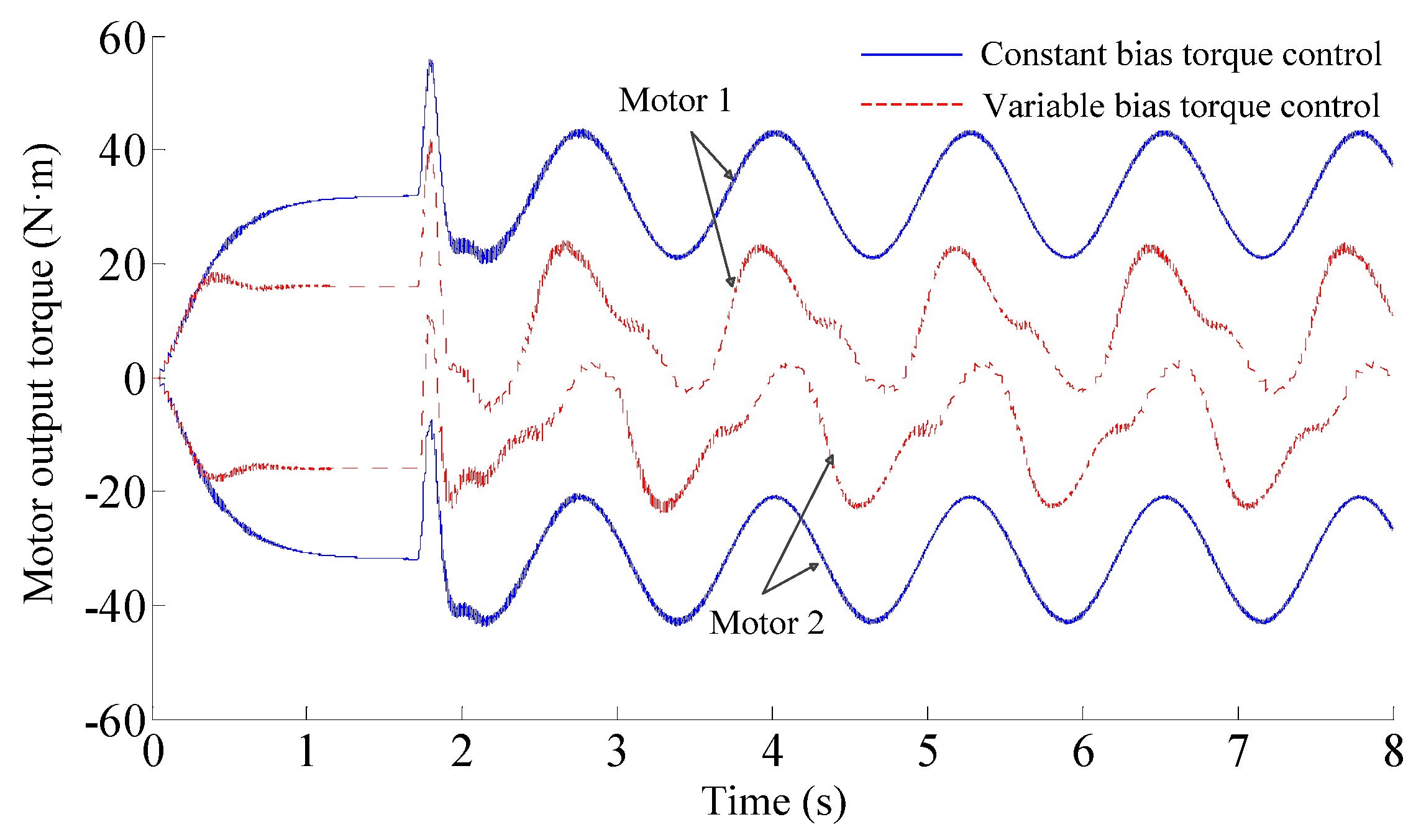 Actuators 13 00291 g014
