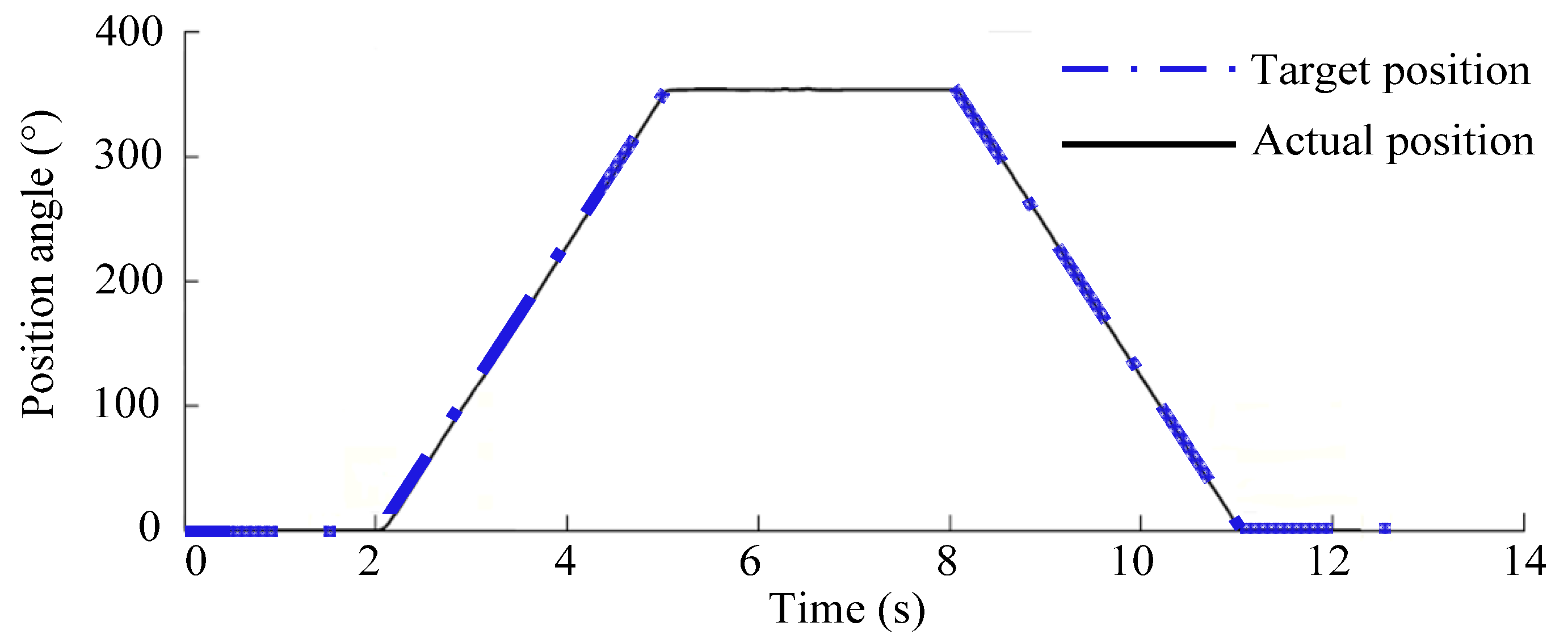 Actuators 13 00291 g019