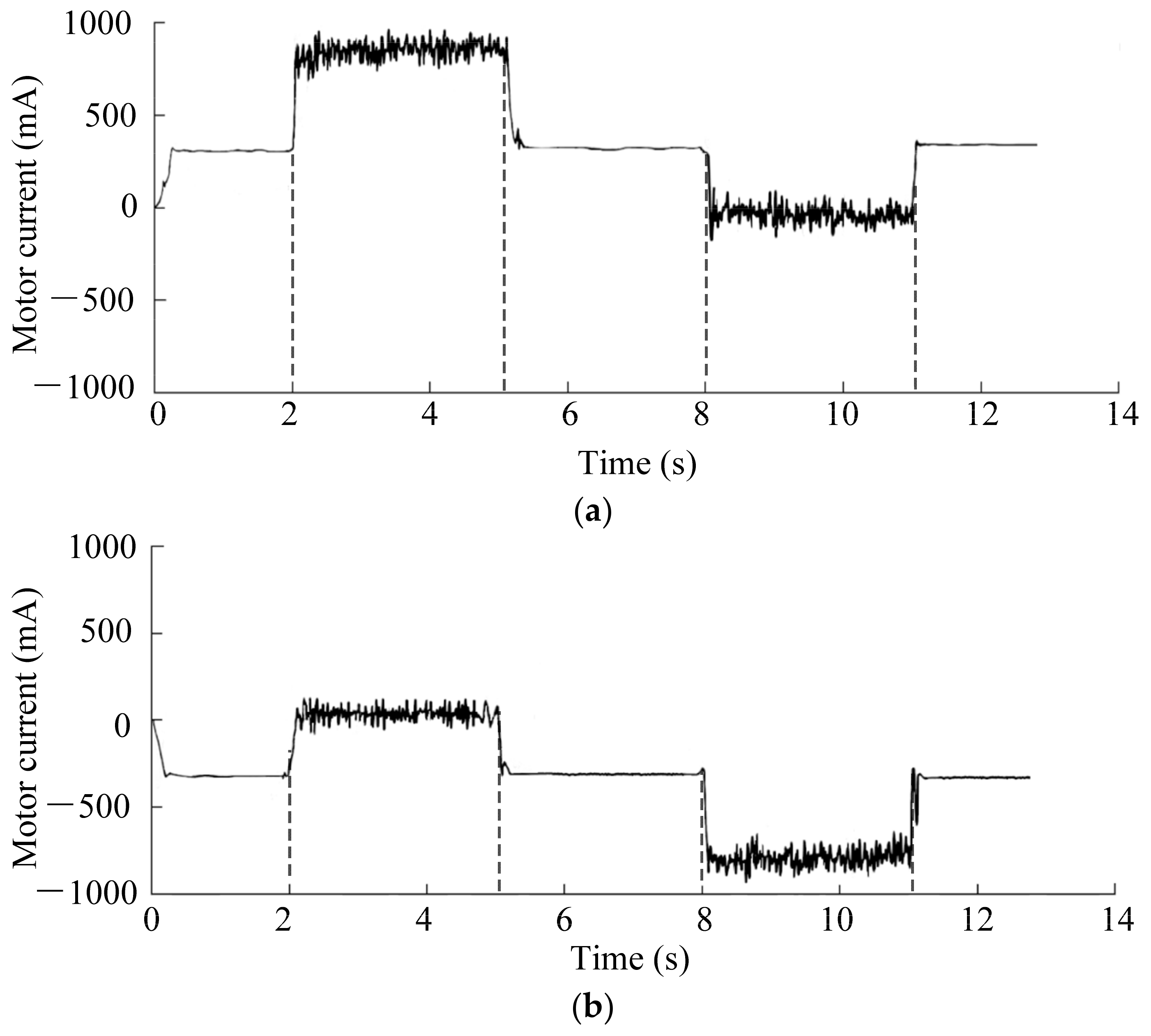 Actuators 13 00291 g023