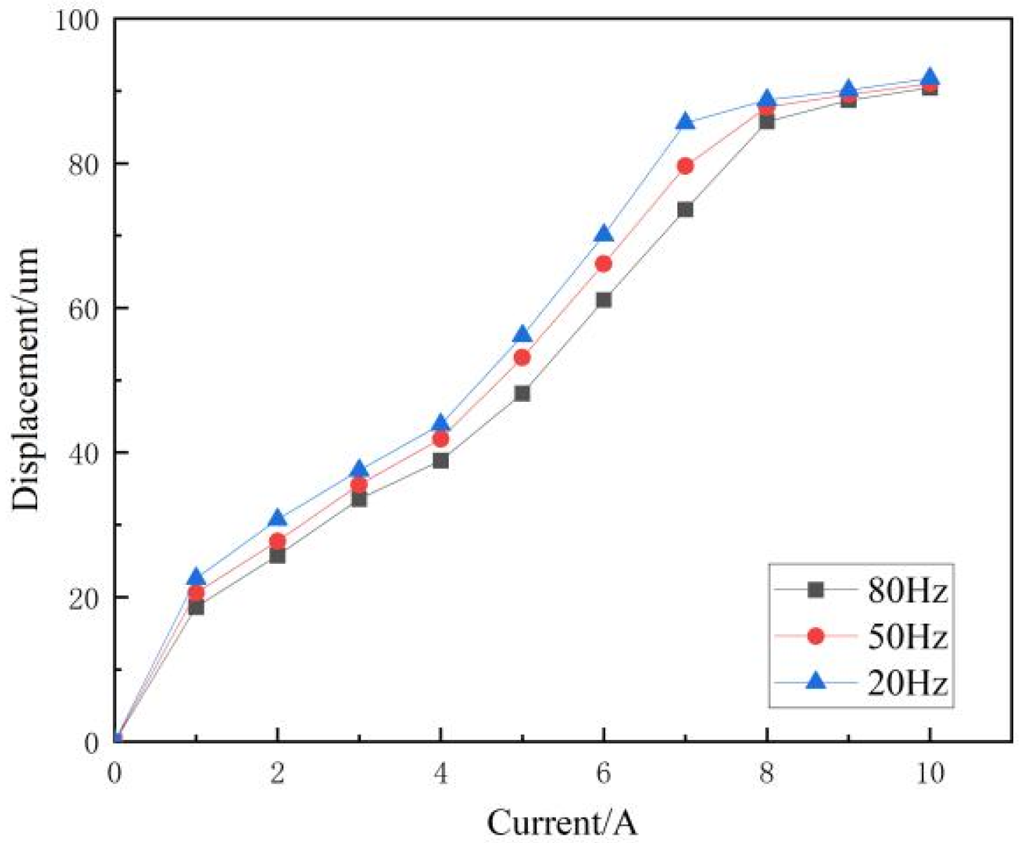 Actuators 13 00293 g019