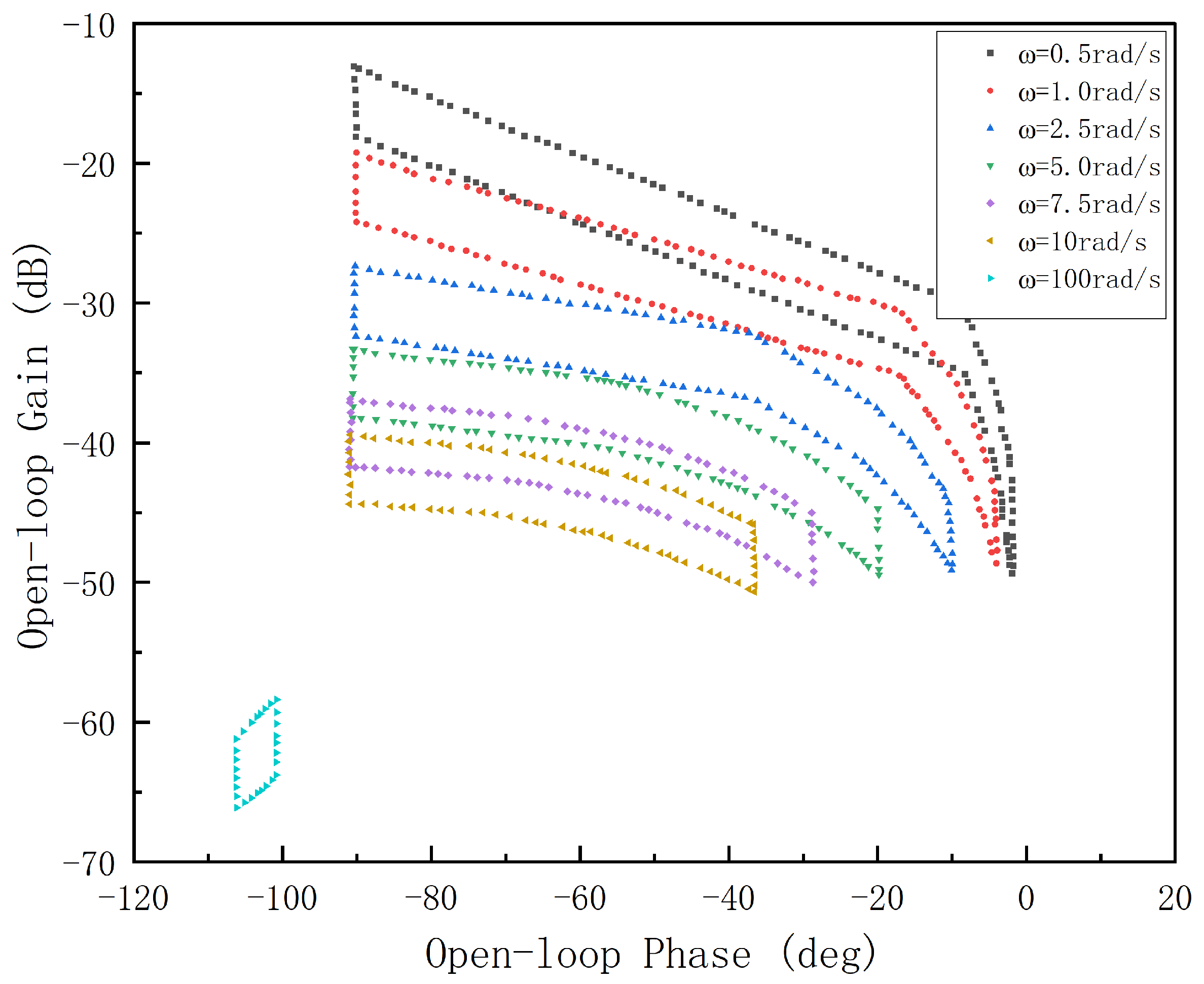 Actuators 13 00296 g004