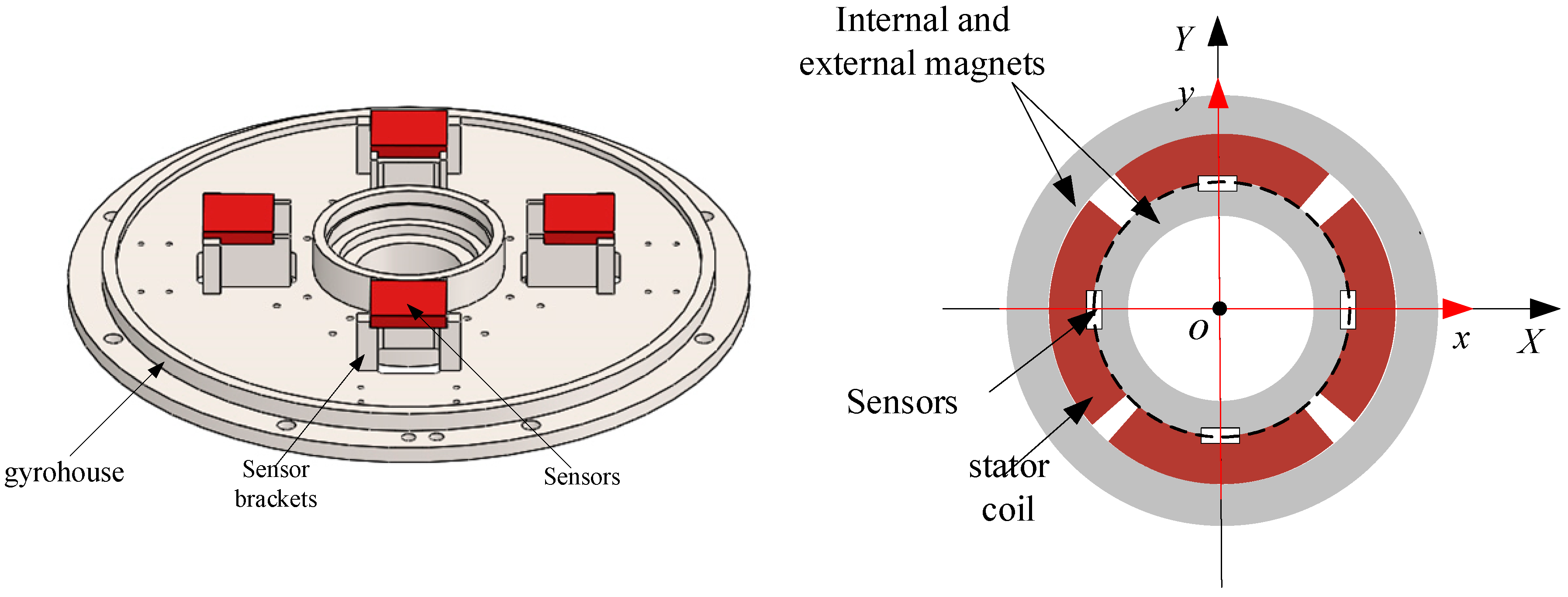 Actuators 13 00302 g002