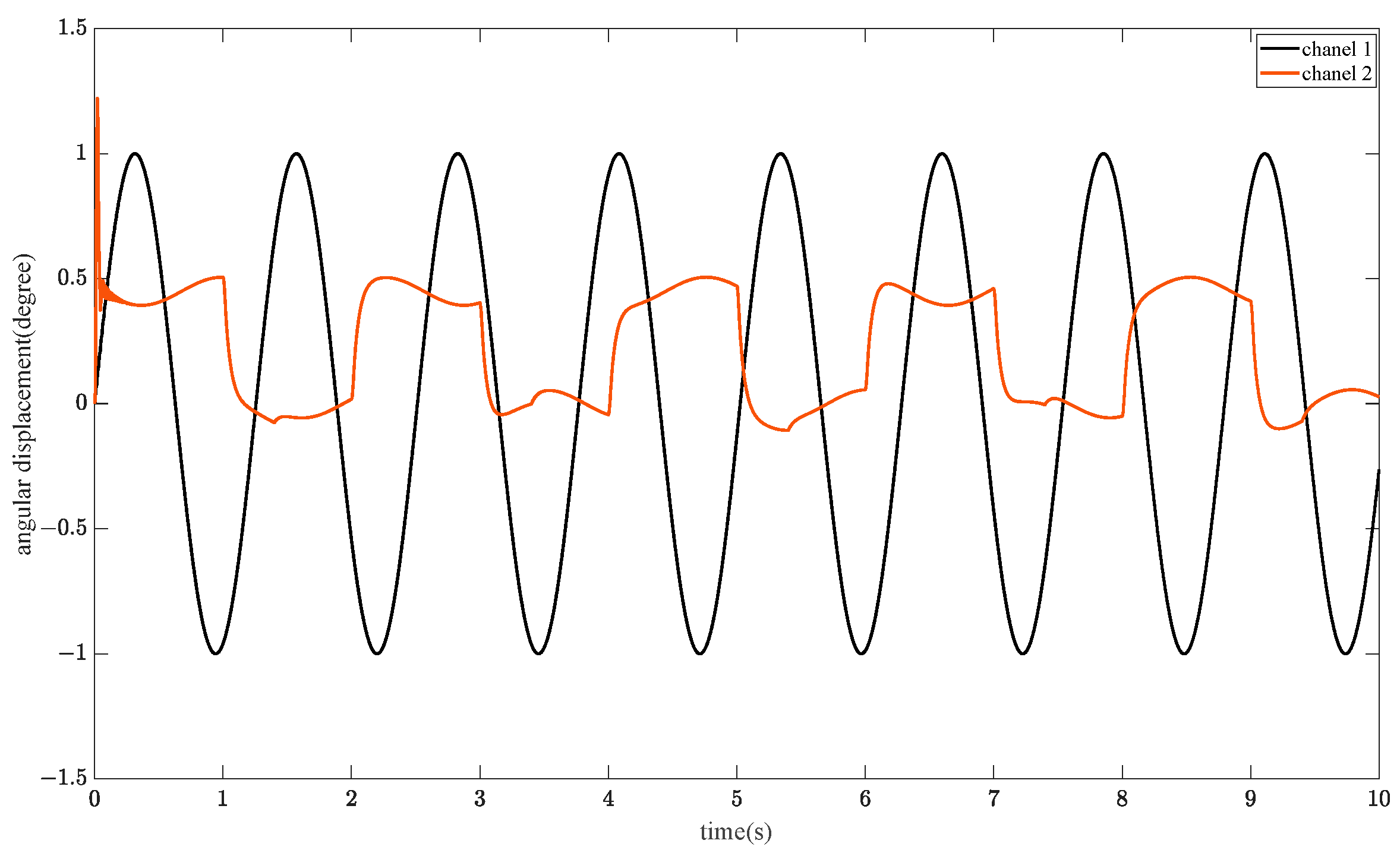 Actuators 13 00302 g013