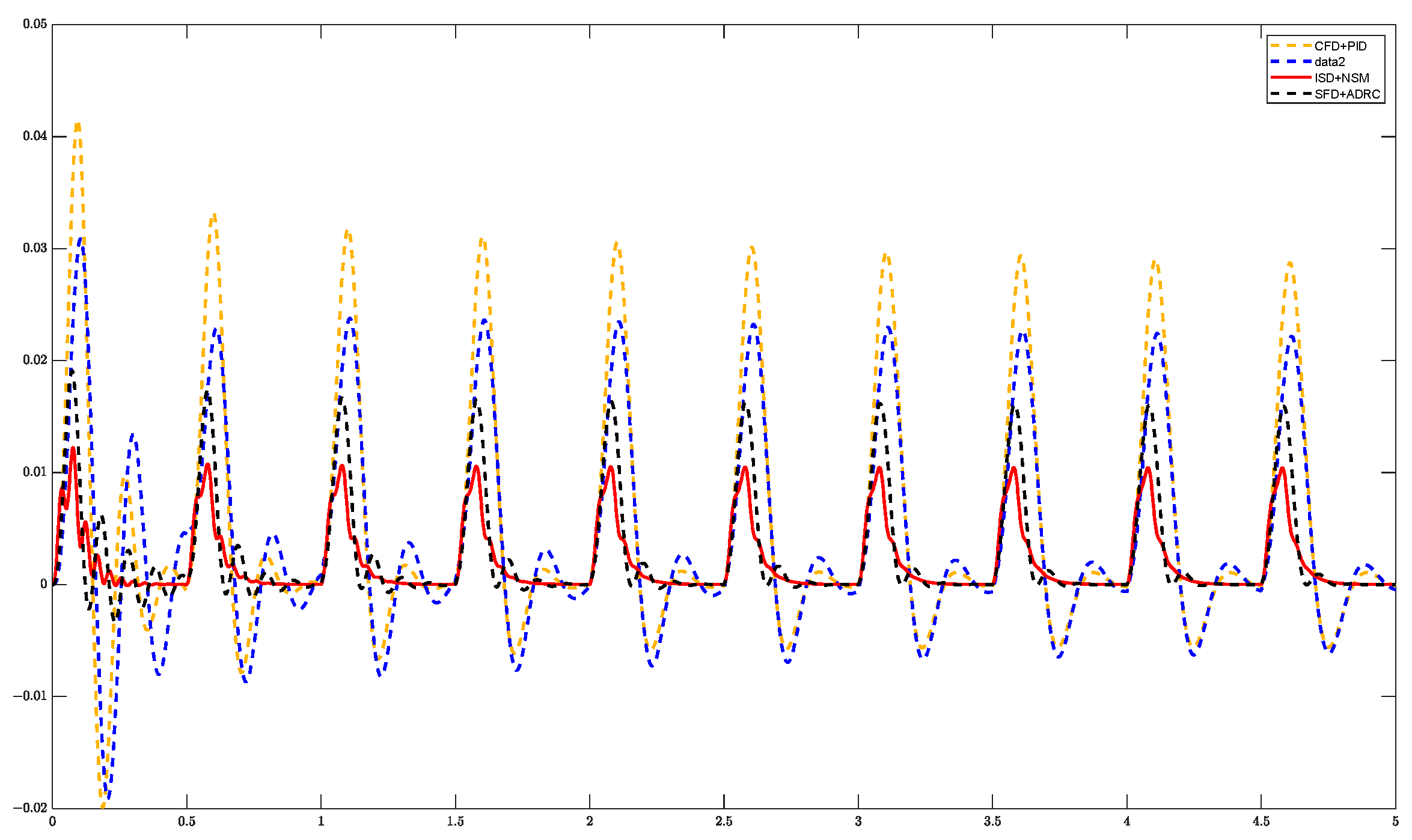 Actuators 13 00302 g019