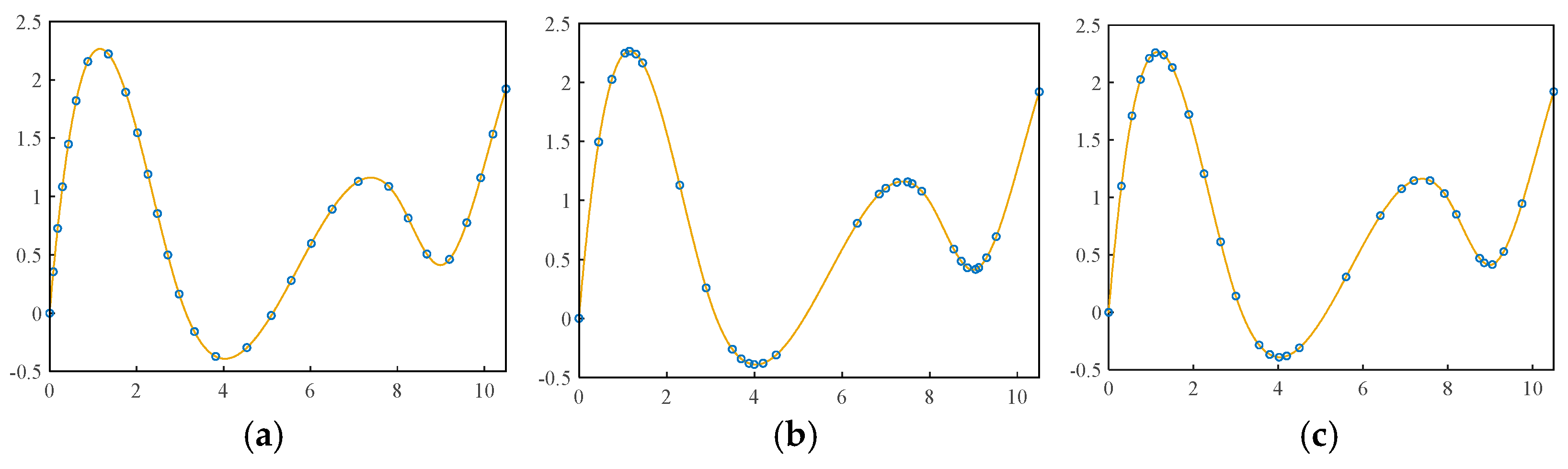 Actuators 13 00310 g008