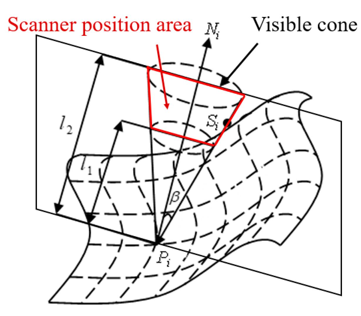 Actuators 13 00310 g011