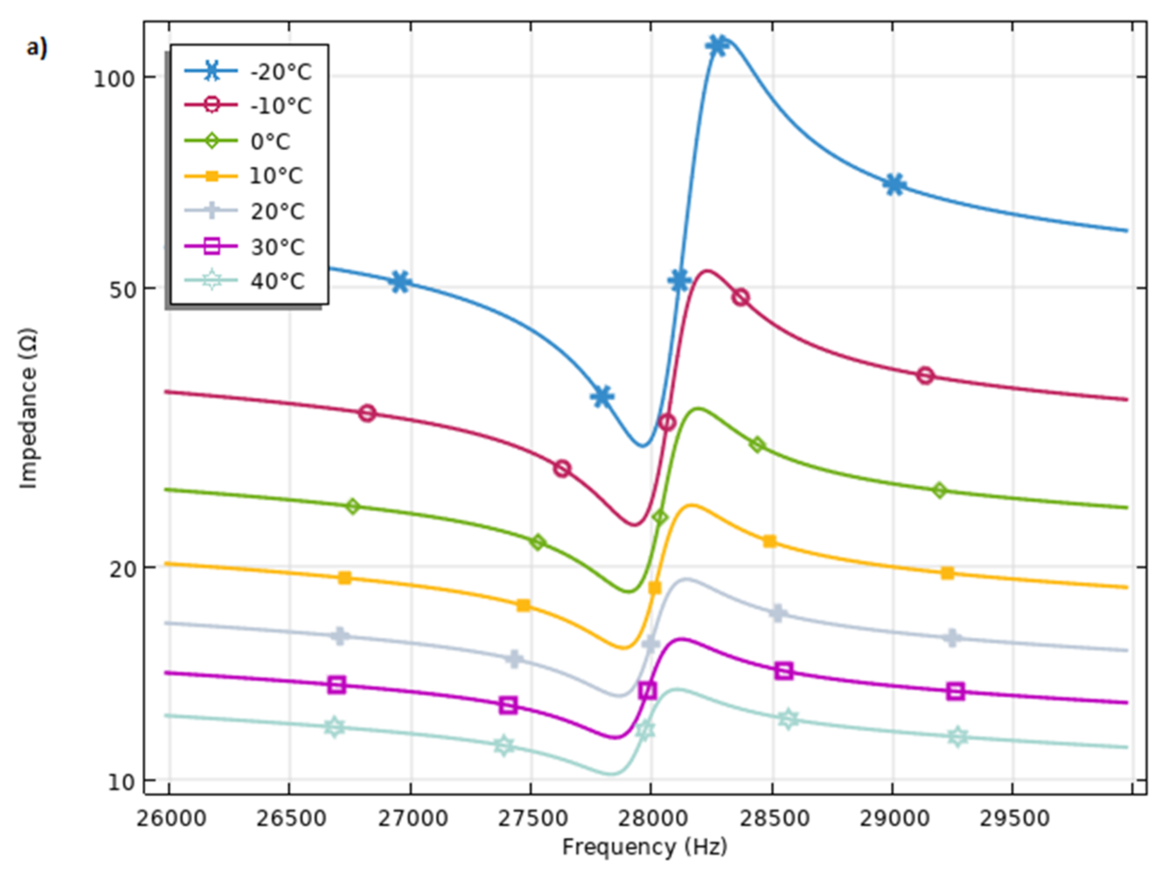 Actuators 13 00312 g005a