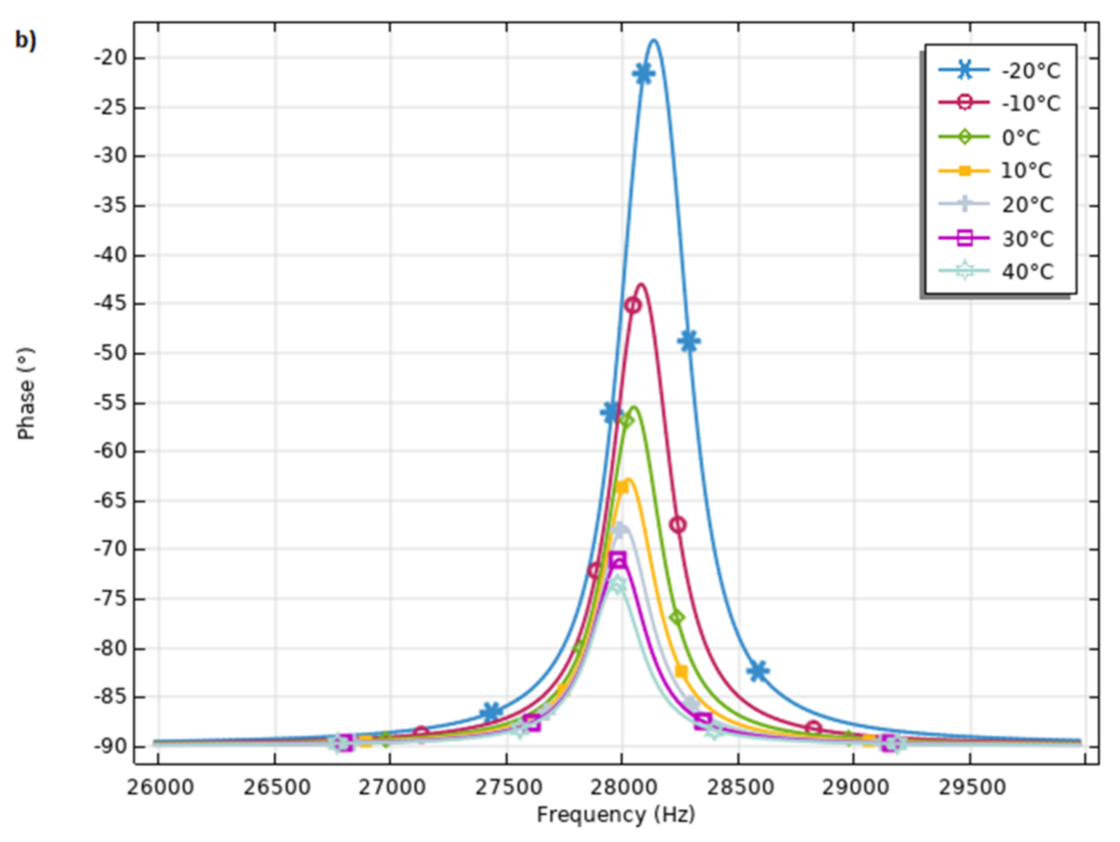 Actuators 13 00312 g005b