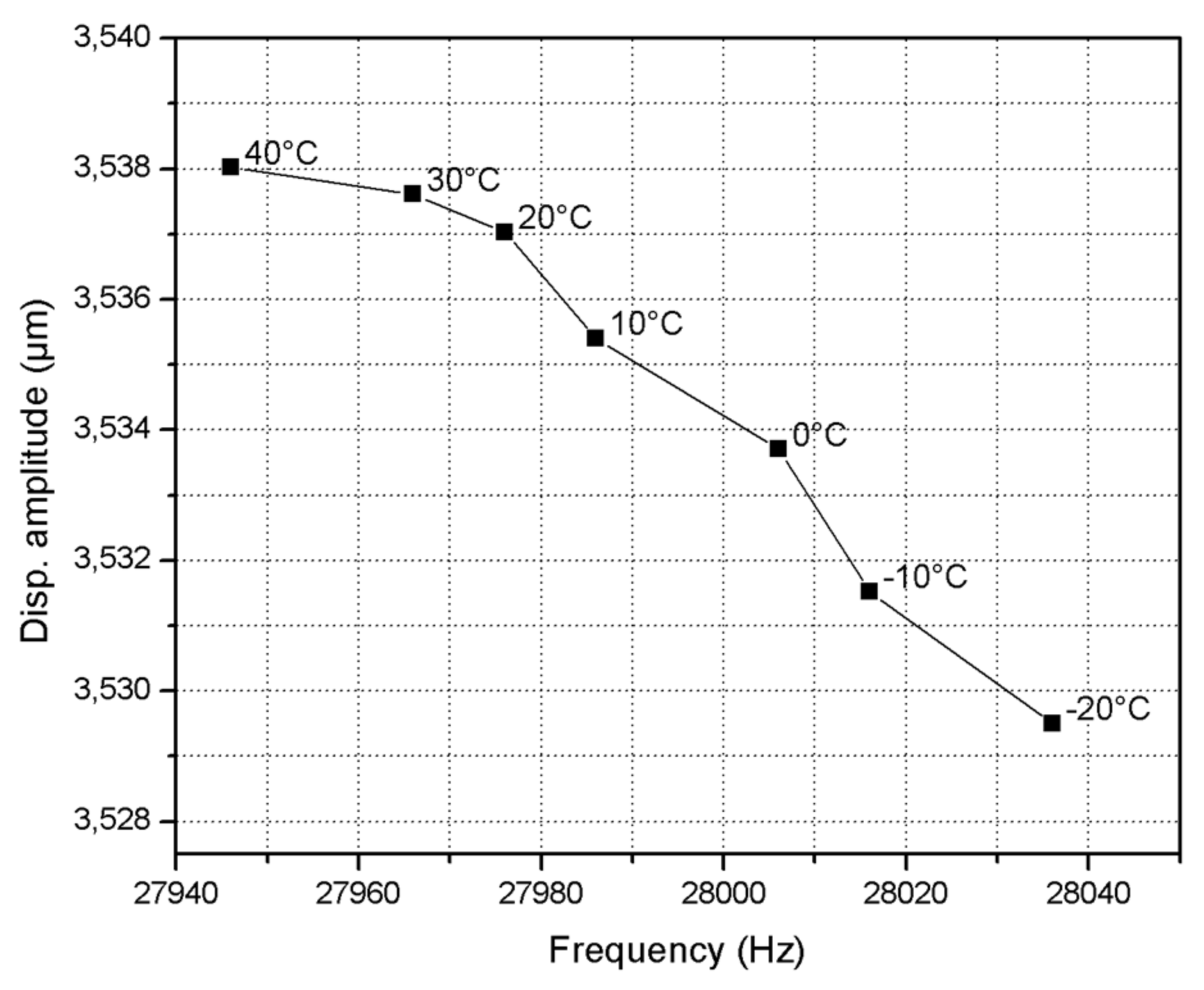Actuators 13 00312 g007