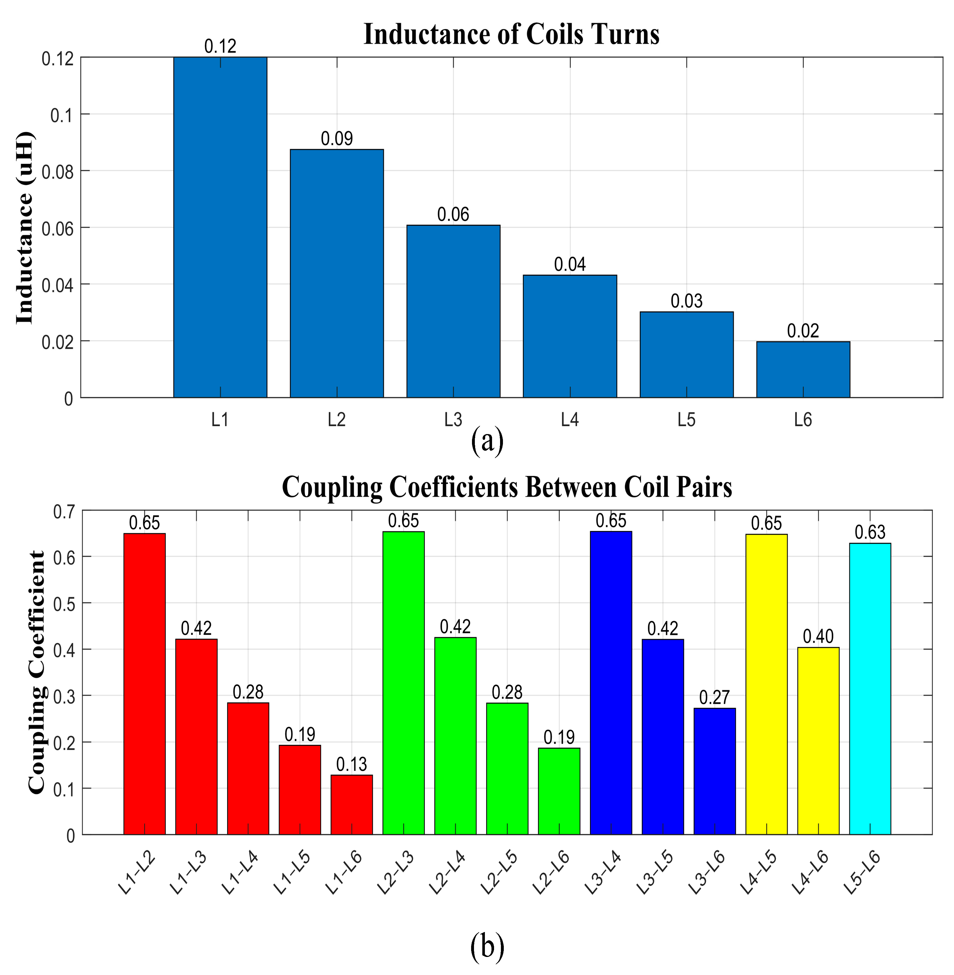 Actuators 13 00324 g004