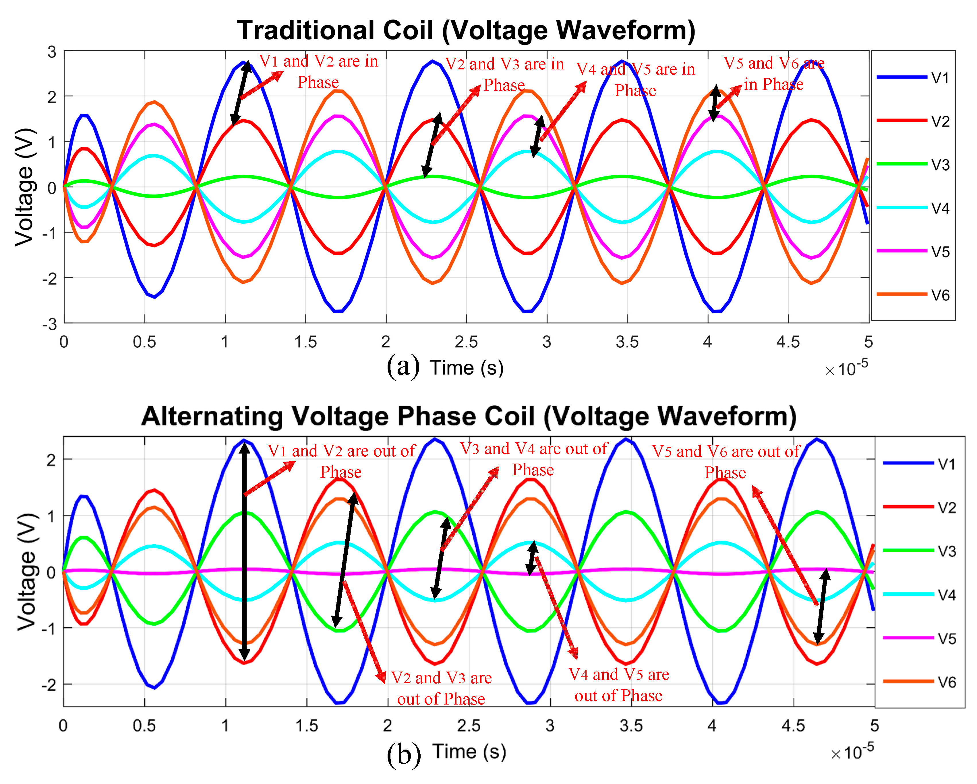 Actuators 13 00324 g005