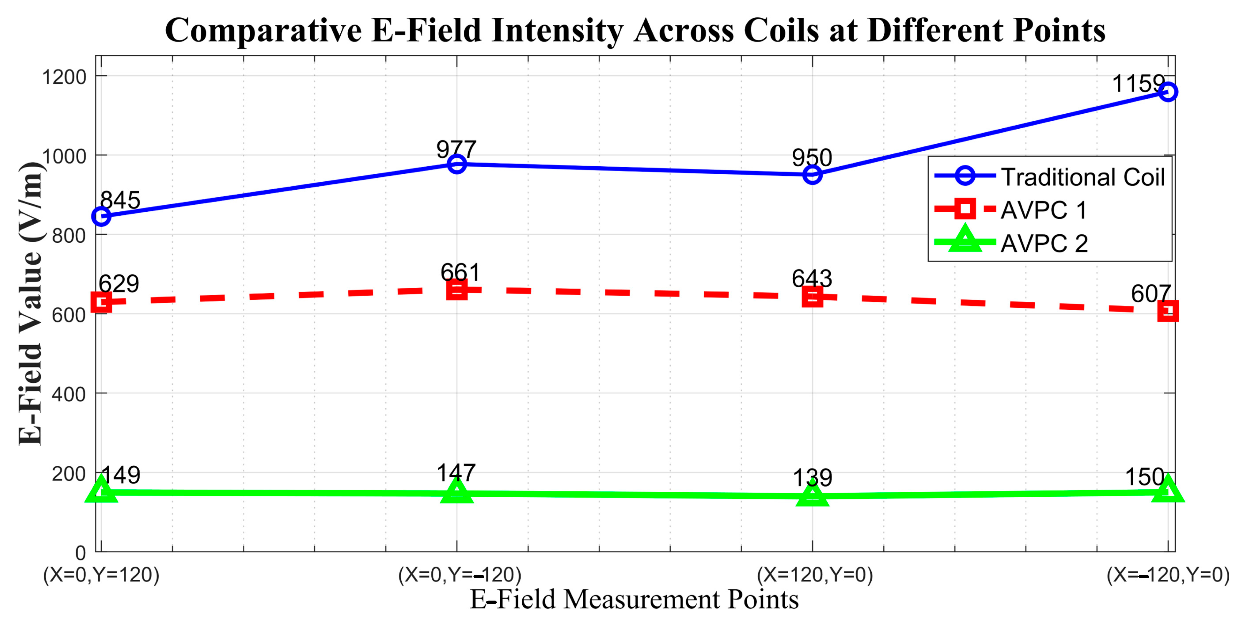 Actuators 13 00324 g013