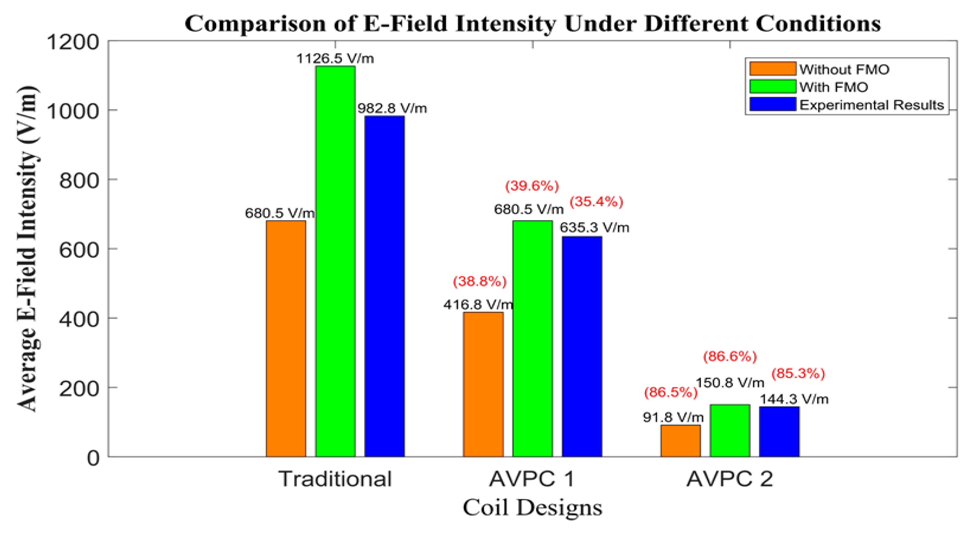 Actuators 13 00324 g014
