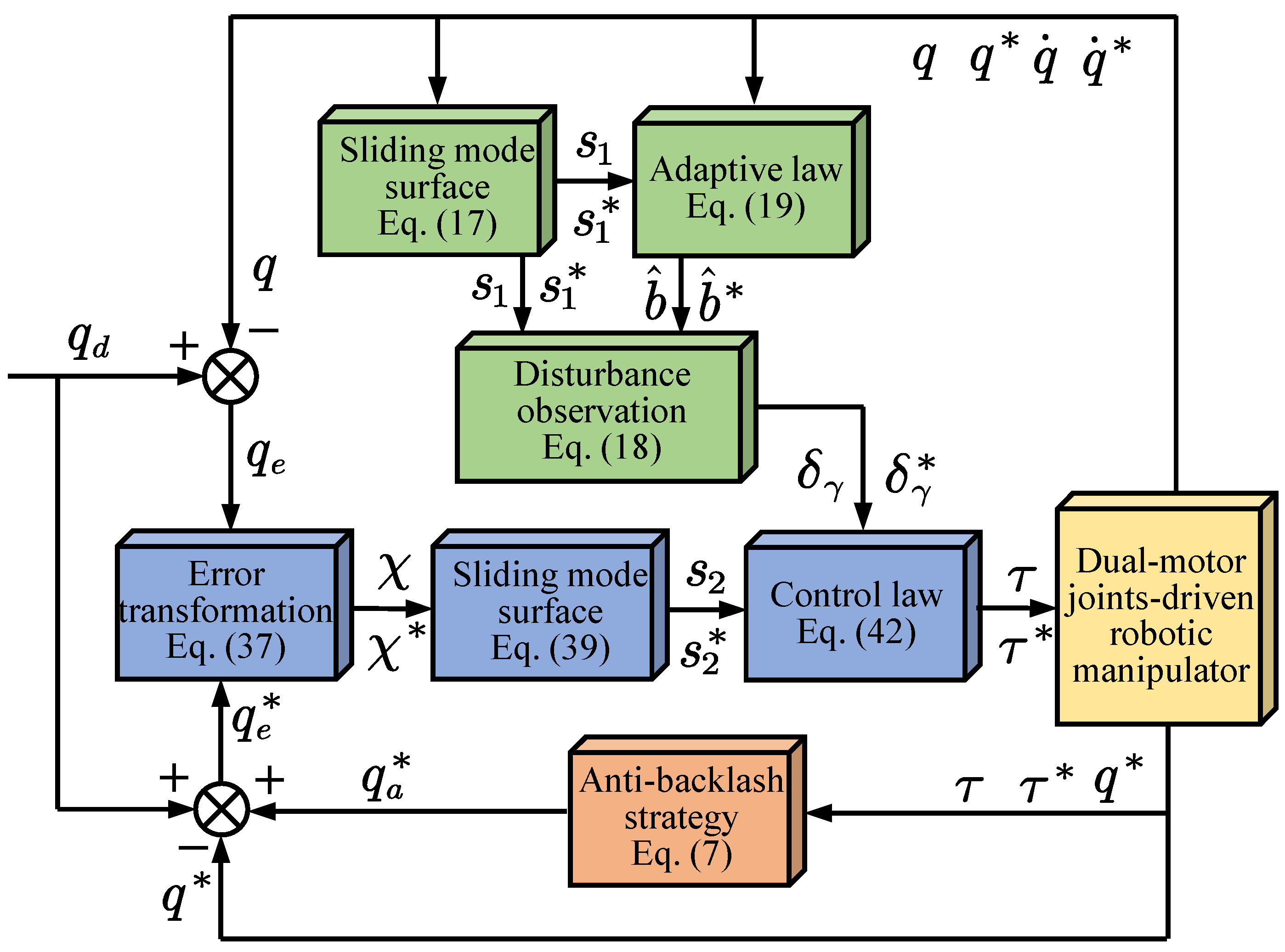Actuators 13 00325 g001