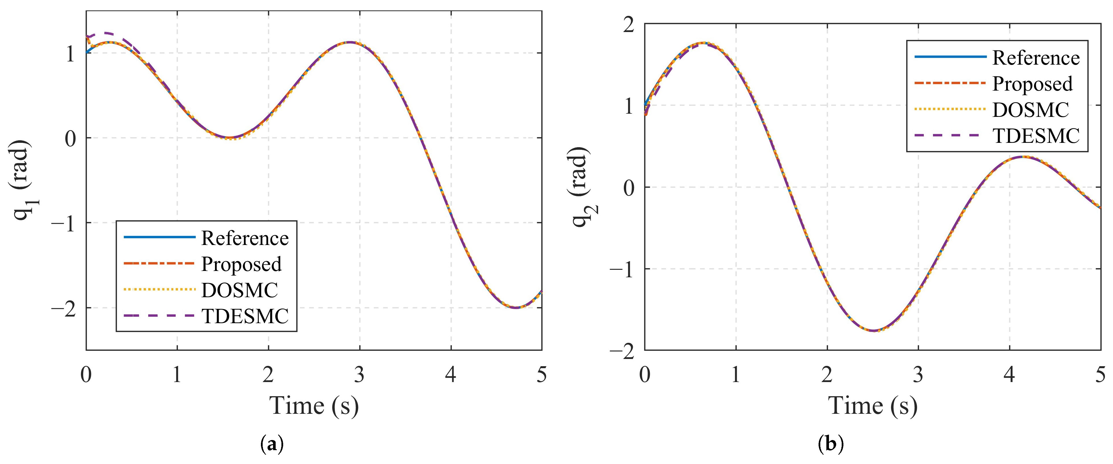 Actuators 13 00325 g004