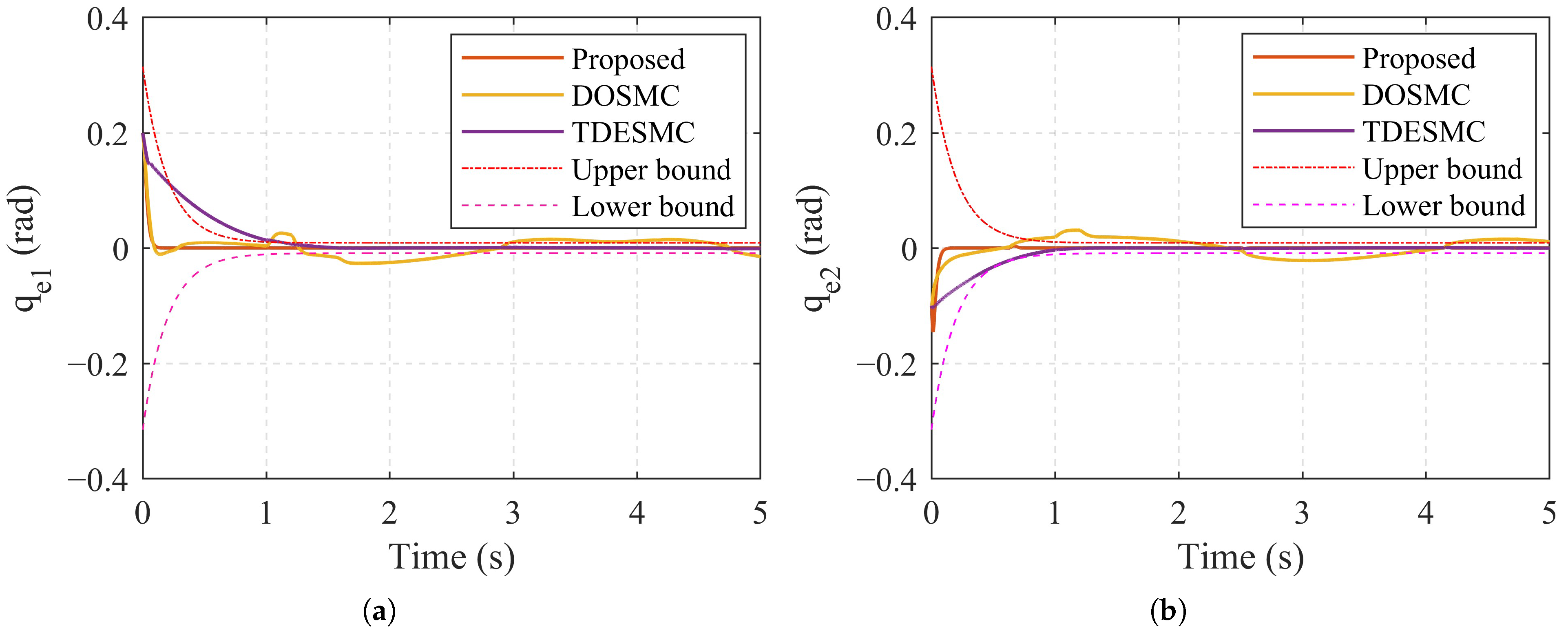 Actuators 13 00325 g005