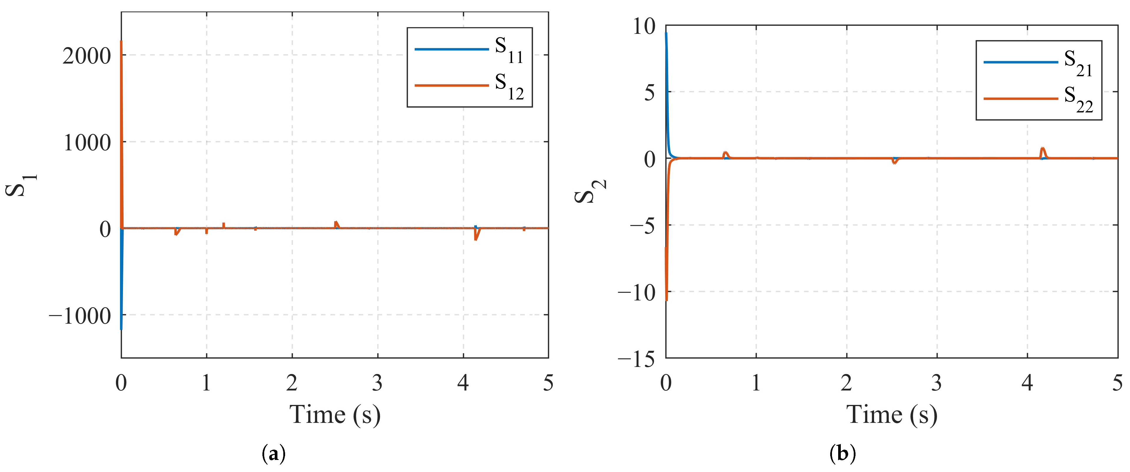 Actuators 13 00325 g006