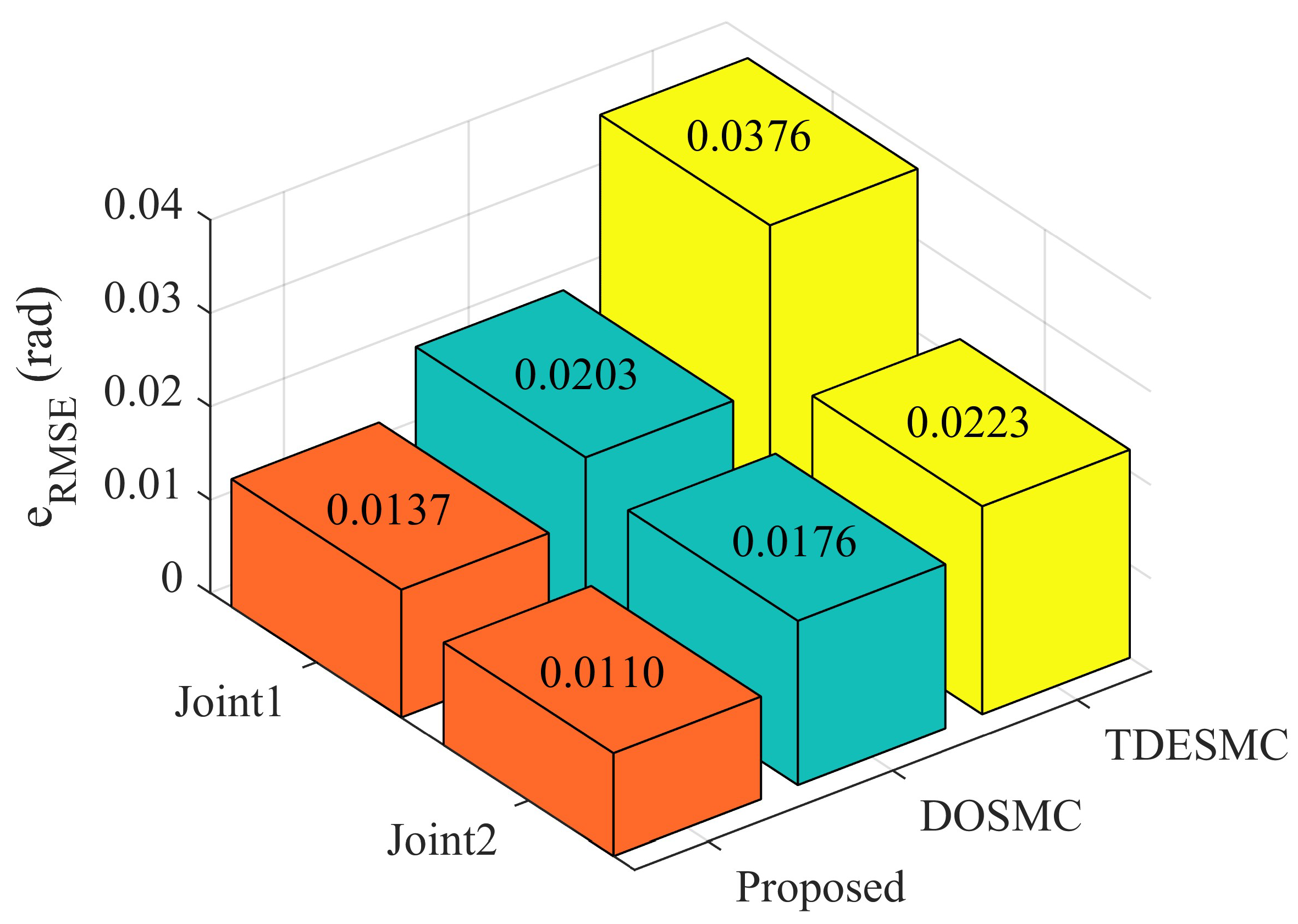 Actuators 13 00325 g007