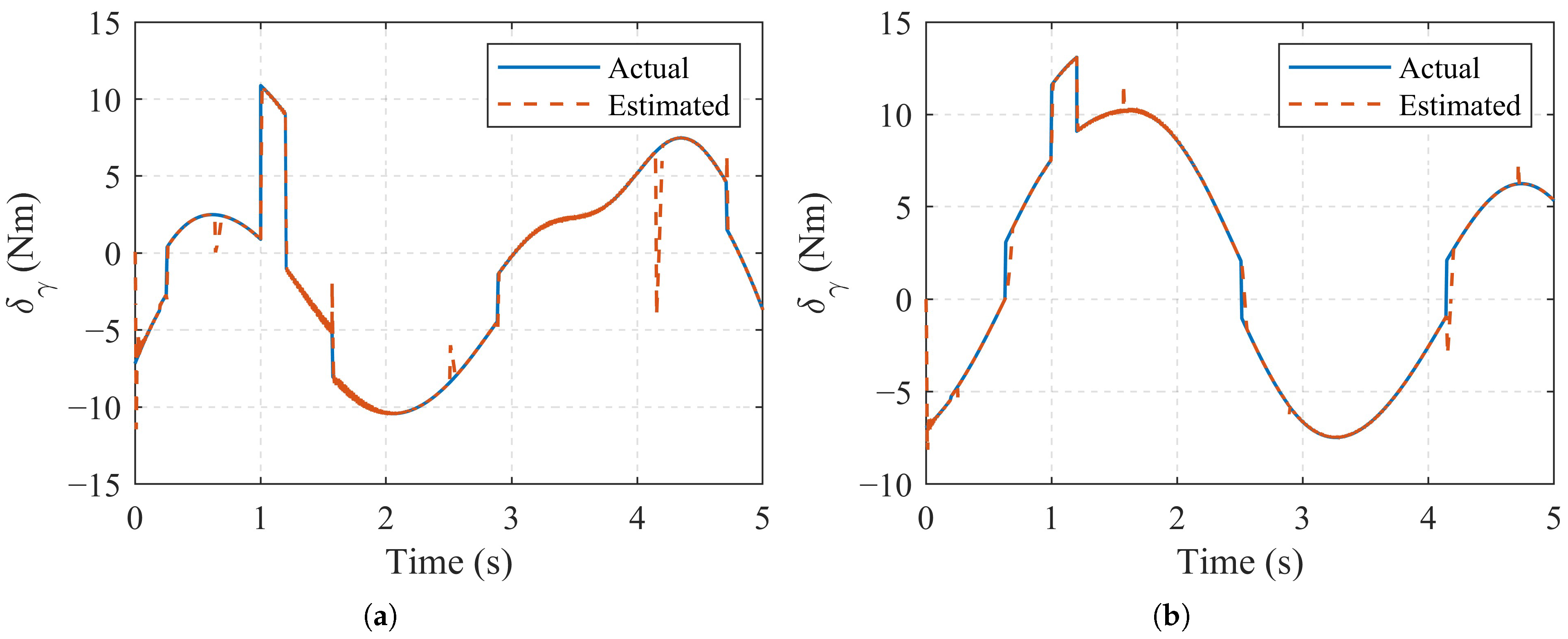 Actuators 13 00325 g009