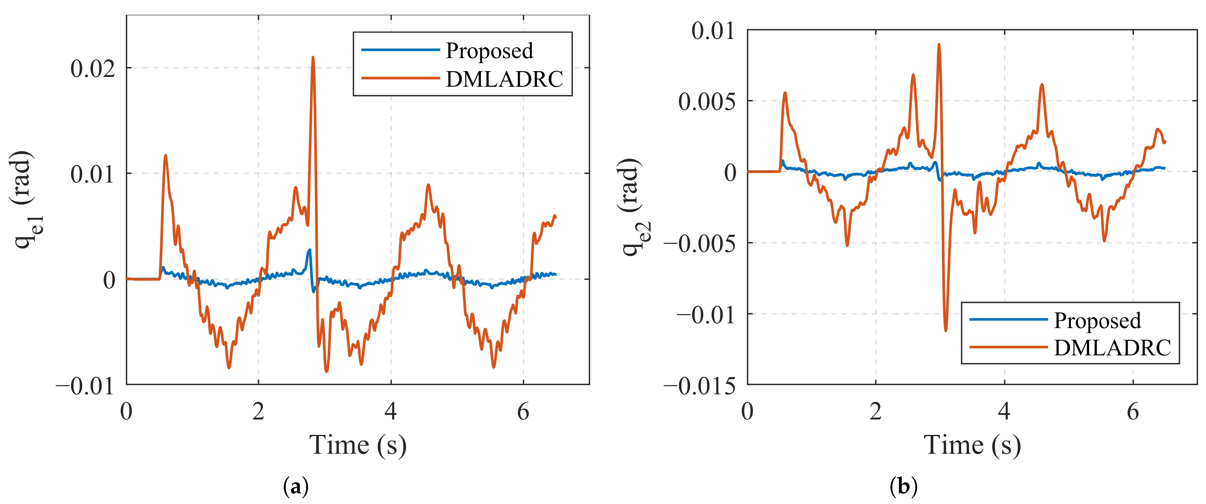 Actuators 13 00325 g012