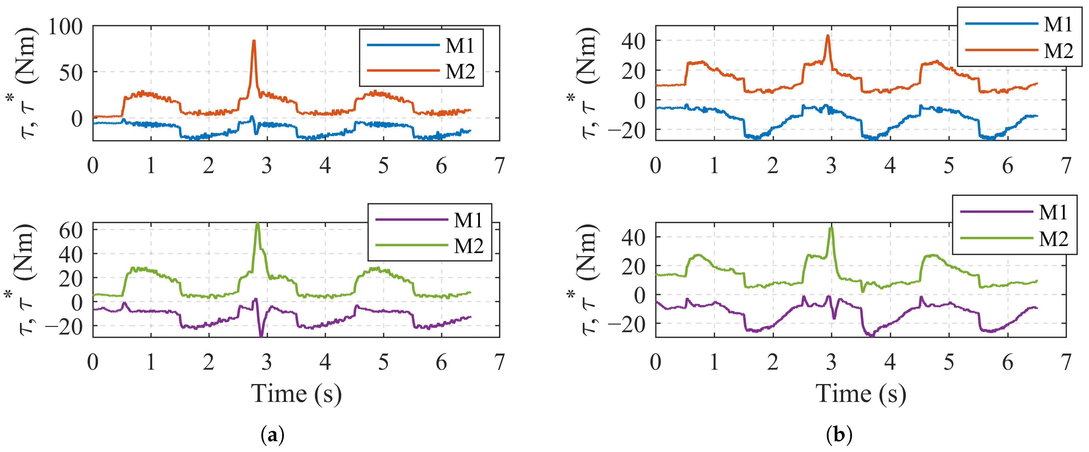 Actuators 13 00325 g013