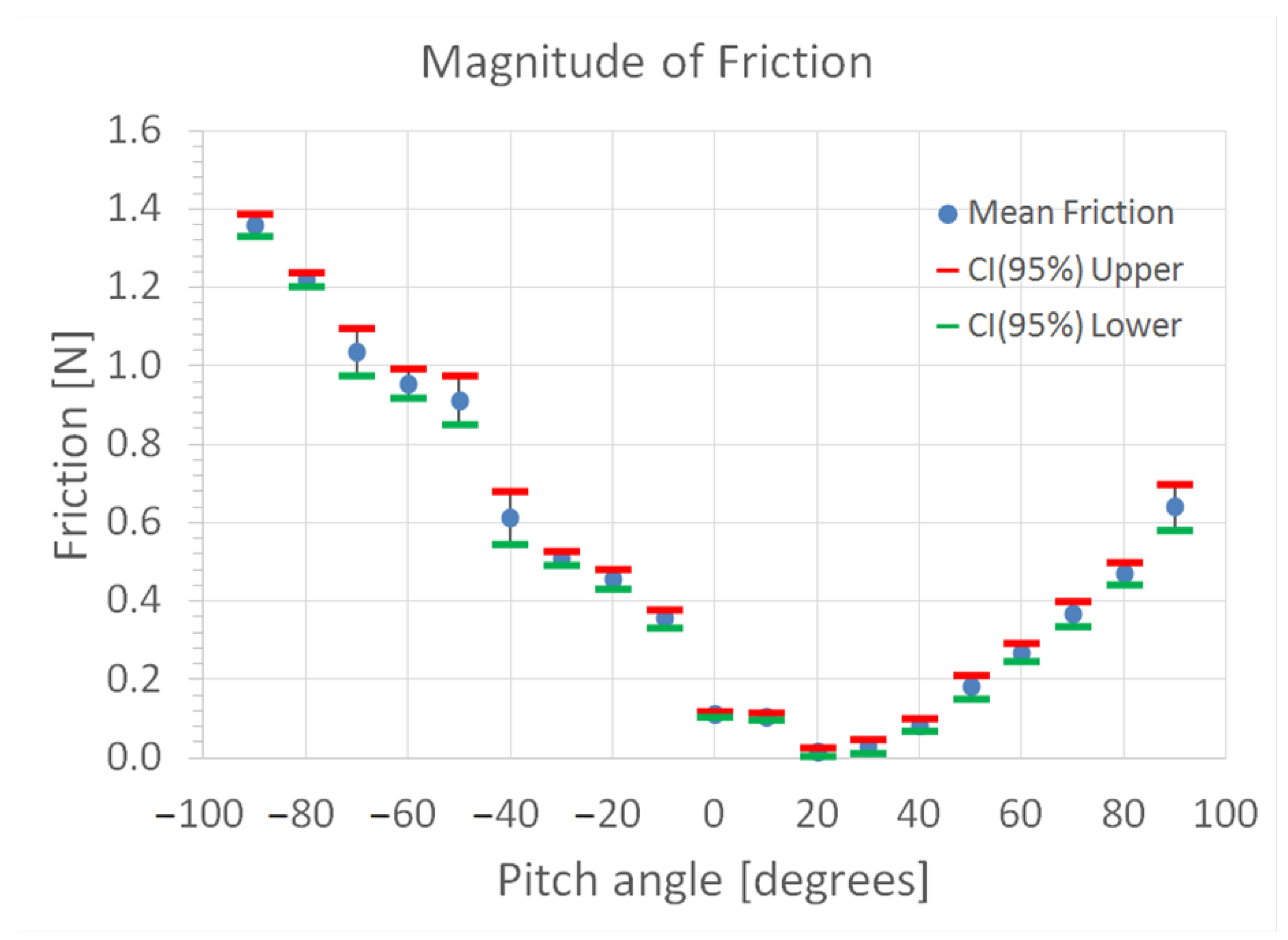 Actuators 13 00326 g007