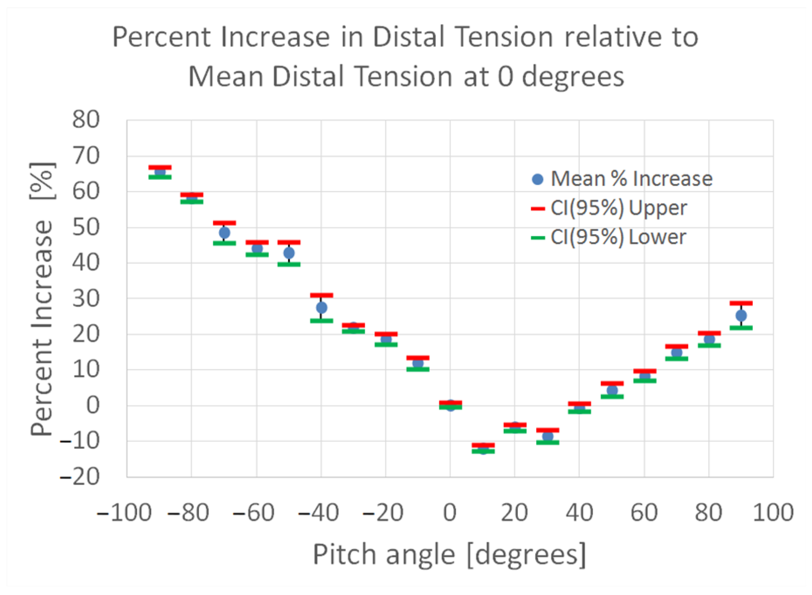 Actuators 13 00326 g008