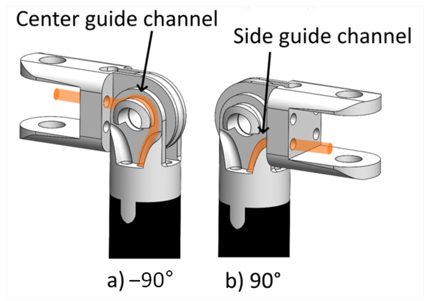 Actuators 13 00326 g010