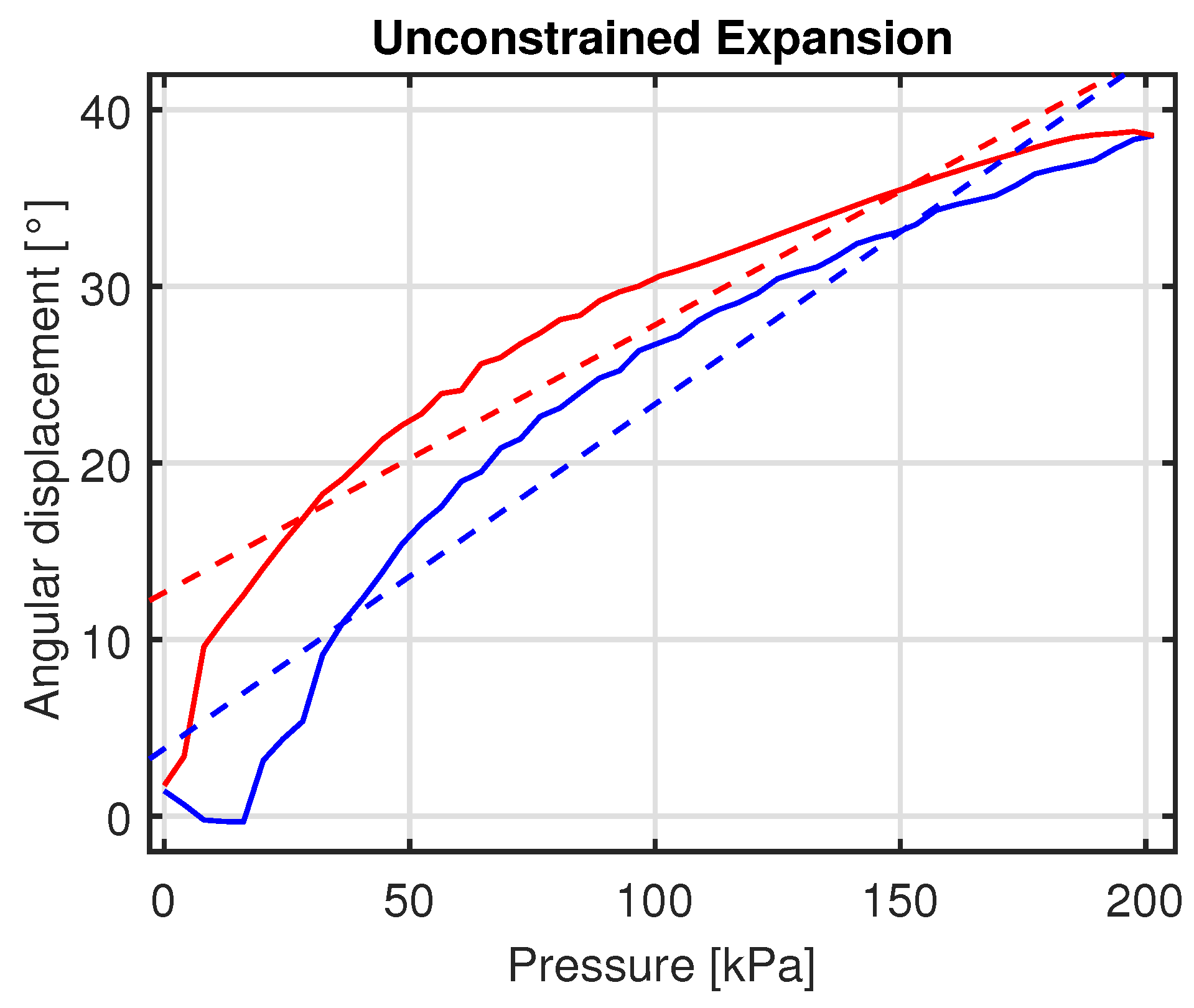 Actuators 13 00329 g008