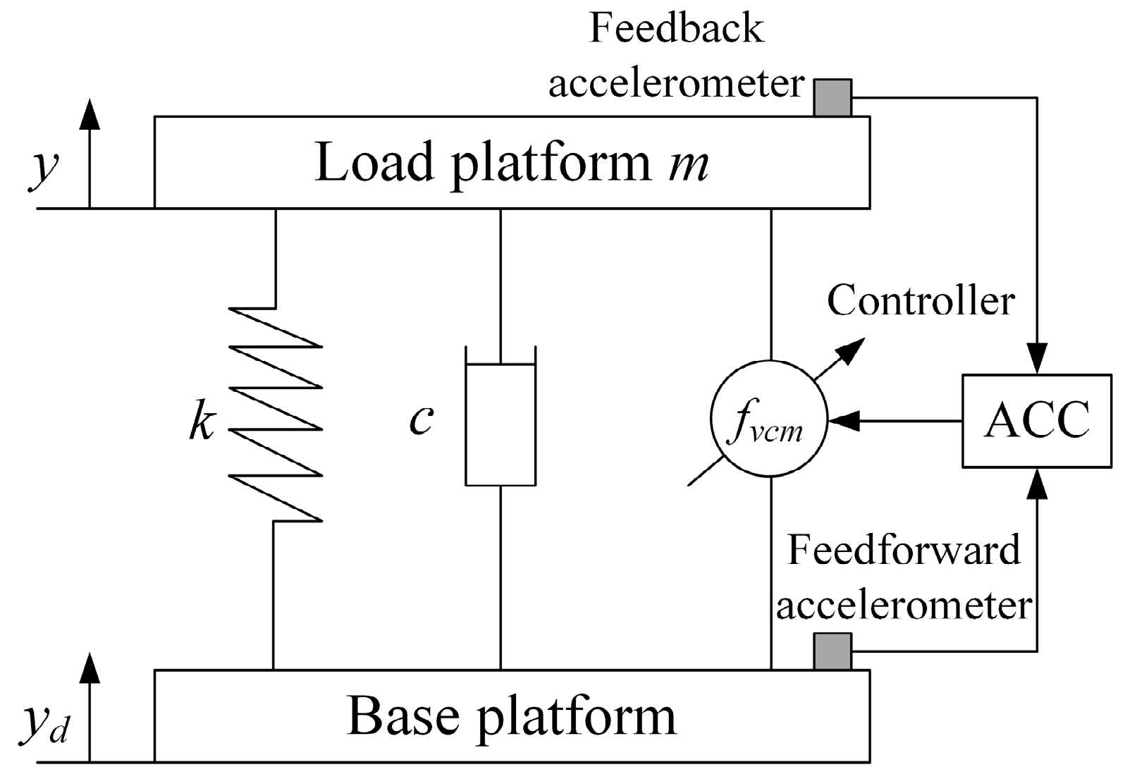 Actuators 13 00334 g001