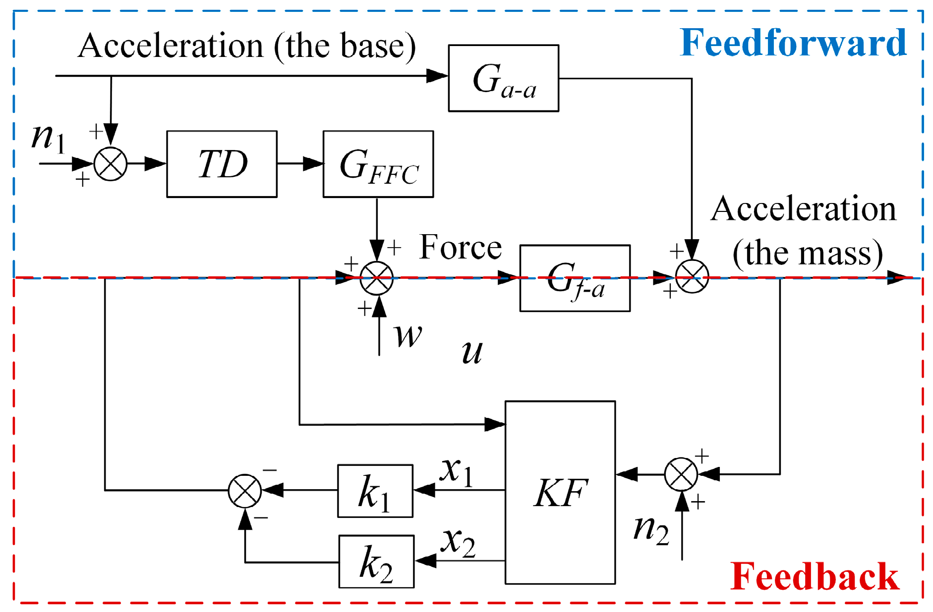 Actuators 13 00334 g002