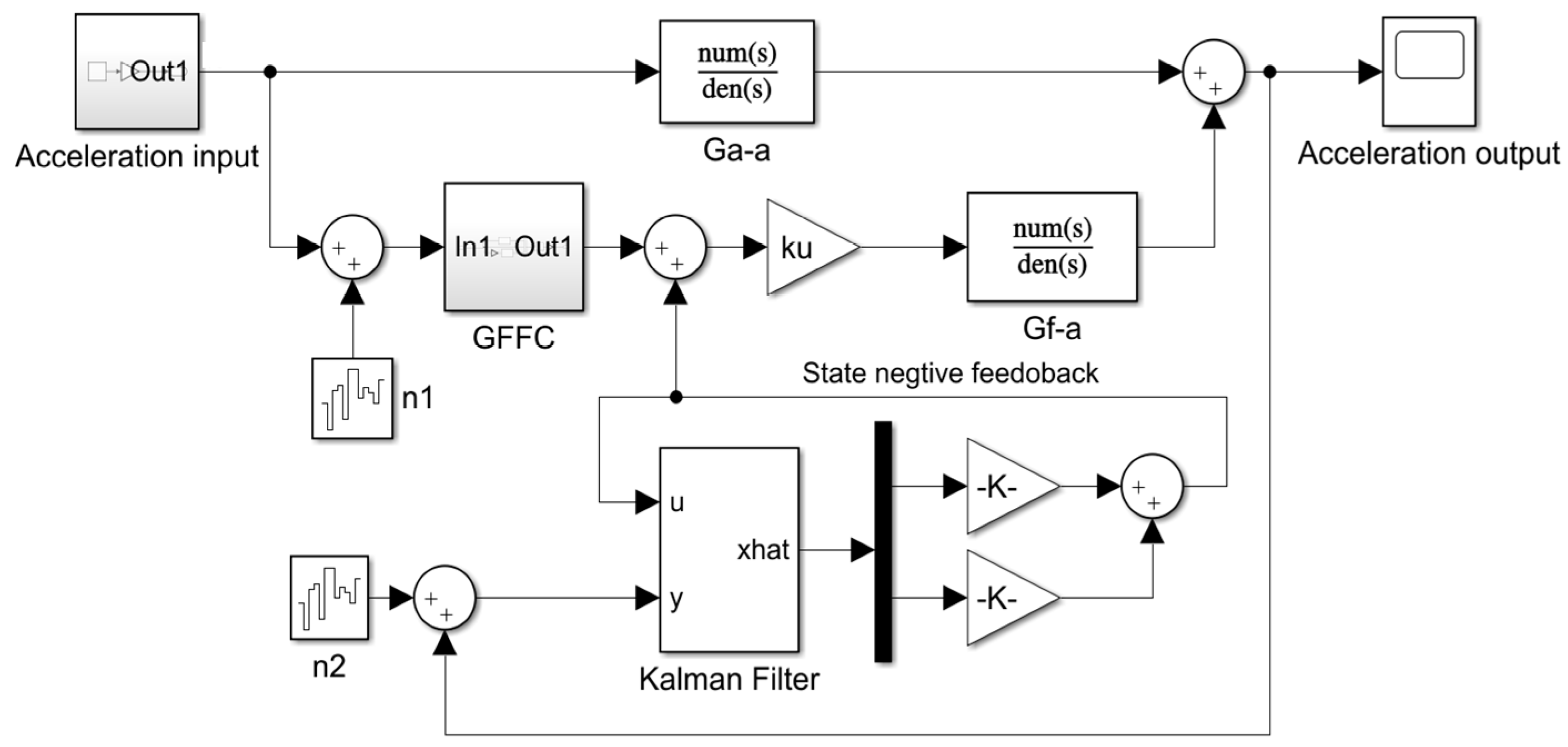 Actuators 13 00334 g005