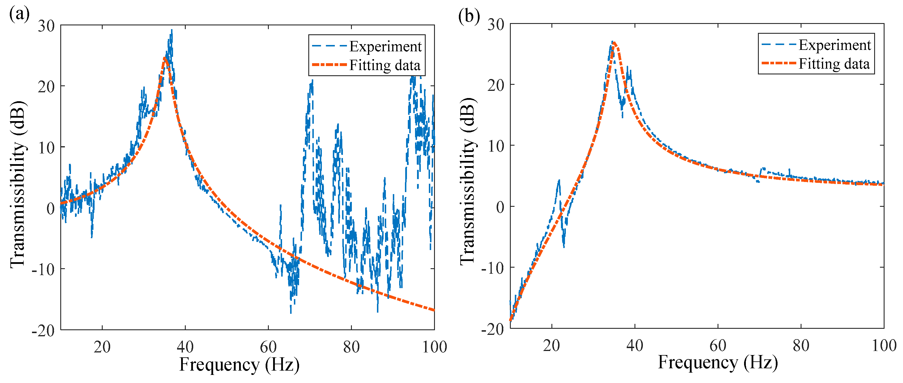 Actuators 13 00334 g008