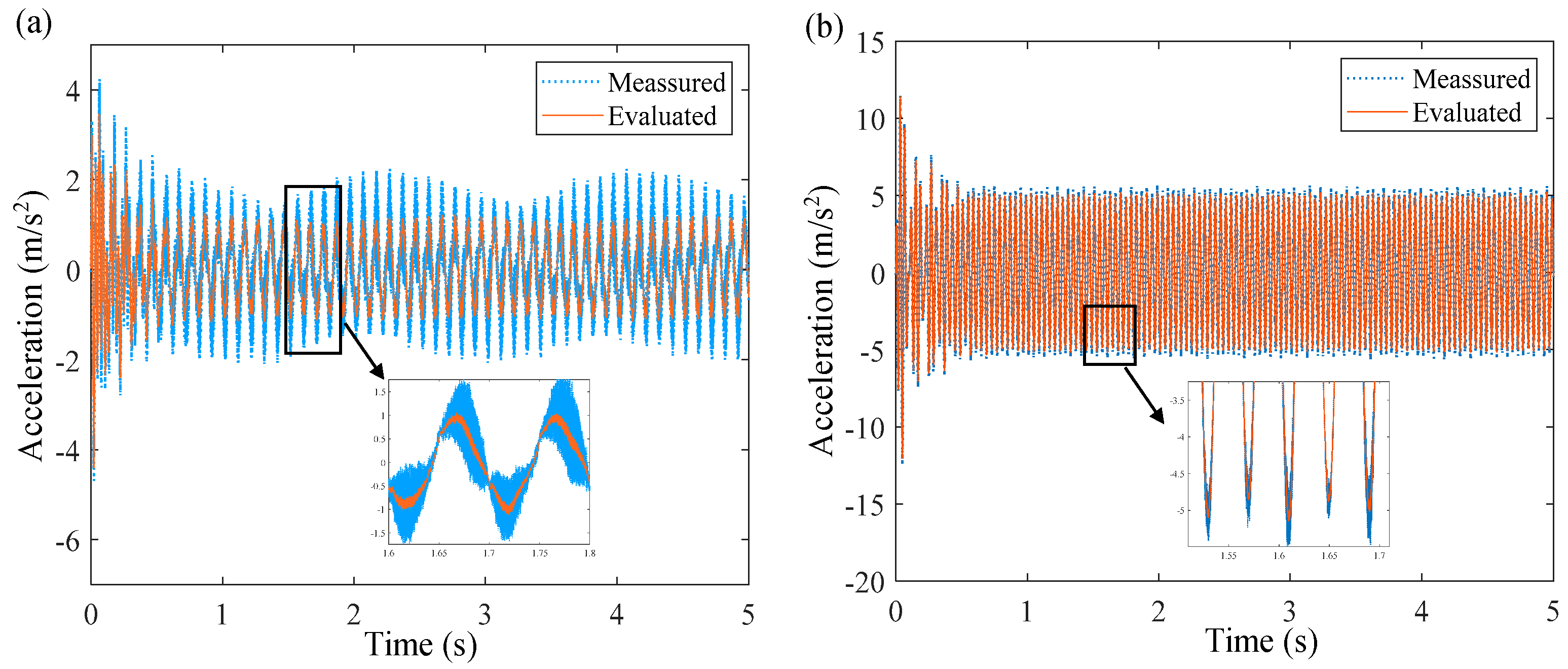 Actuators 13 00334 g010