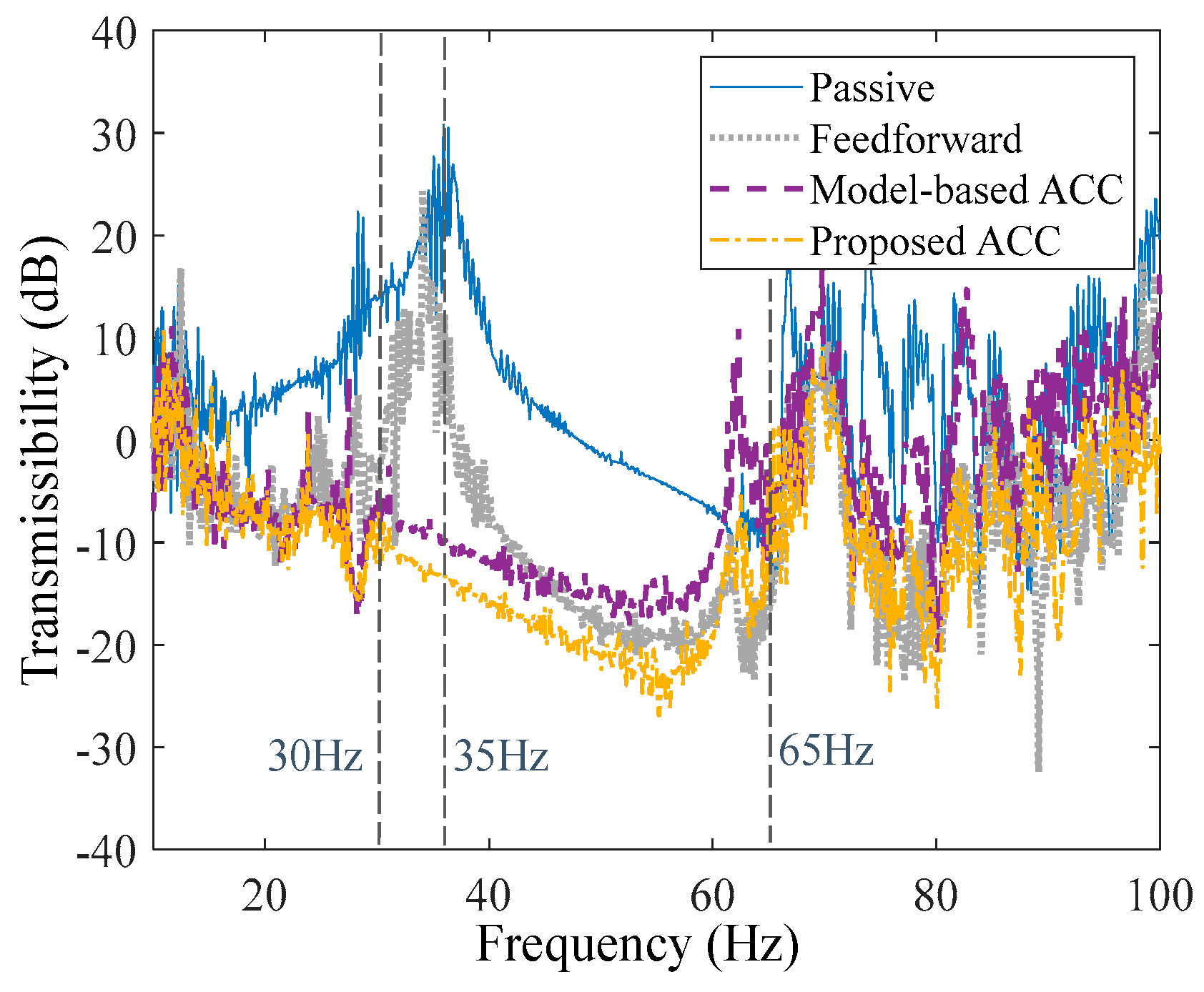 Actuators 13 00334 g011