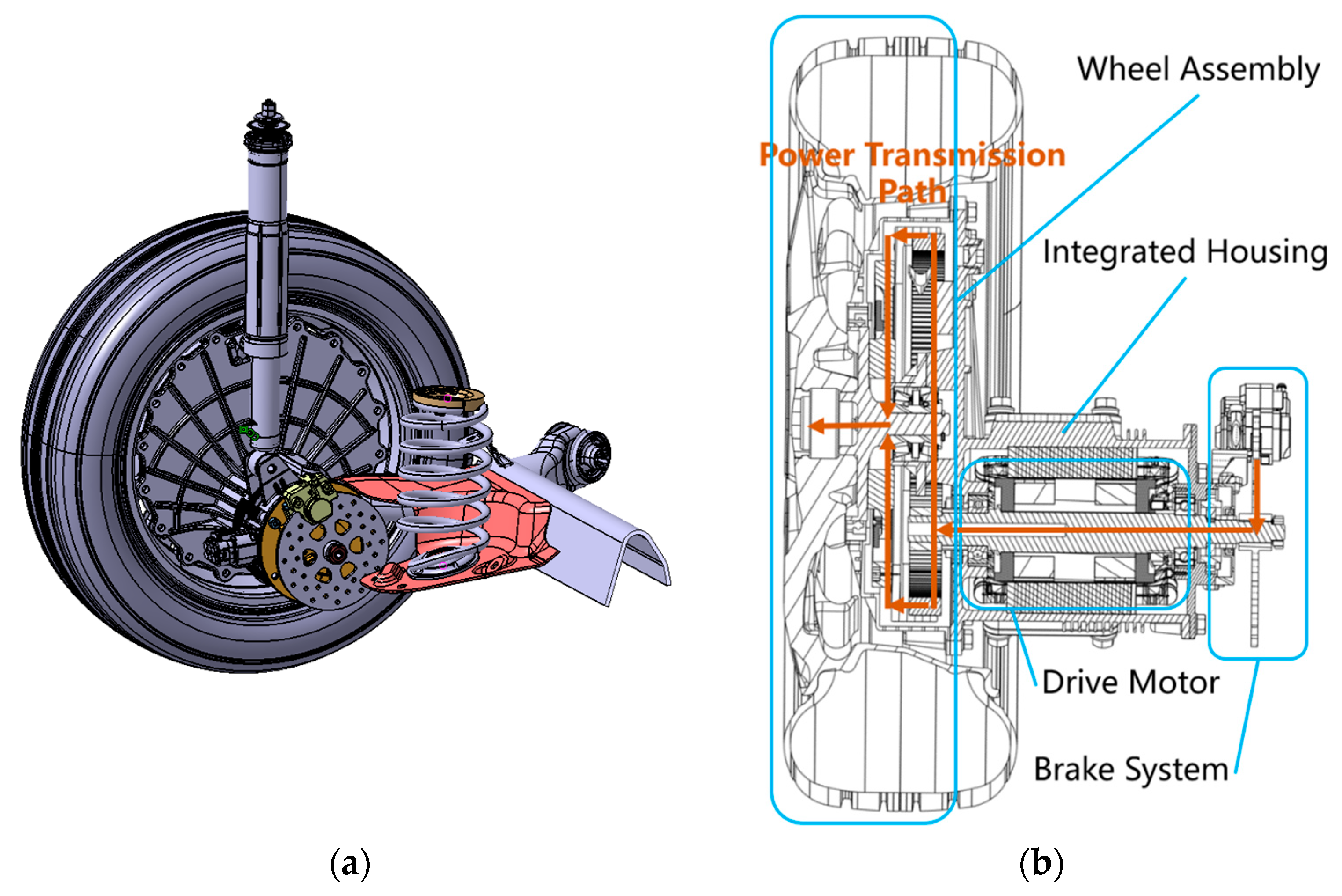 Actuators 13 00336 g002