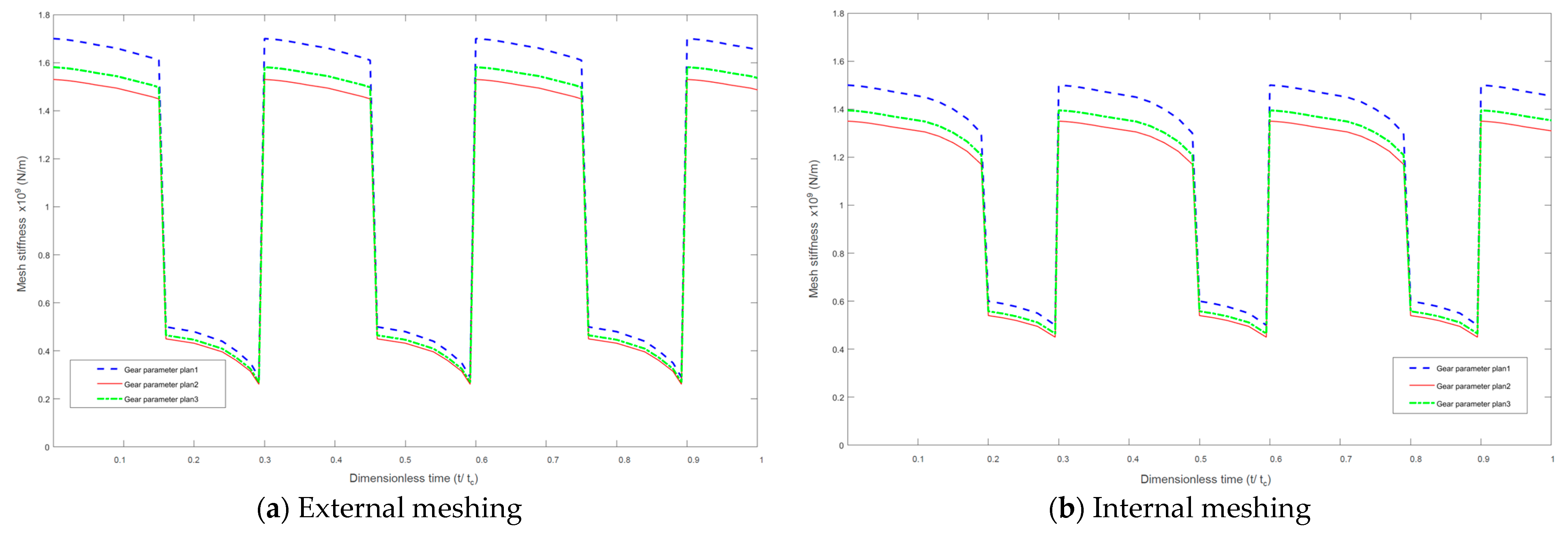 Actuators 13 00336 g006