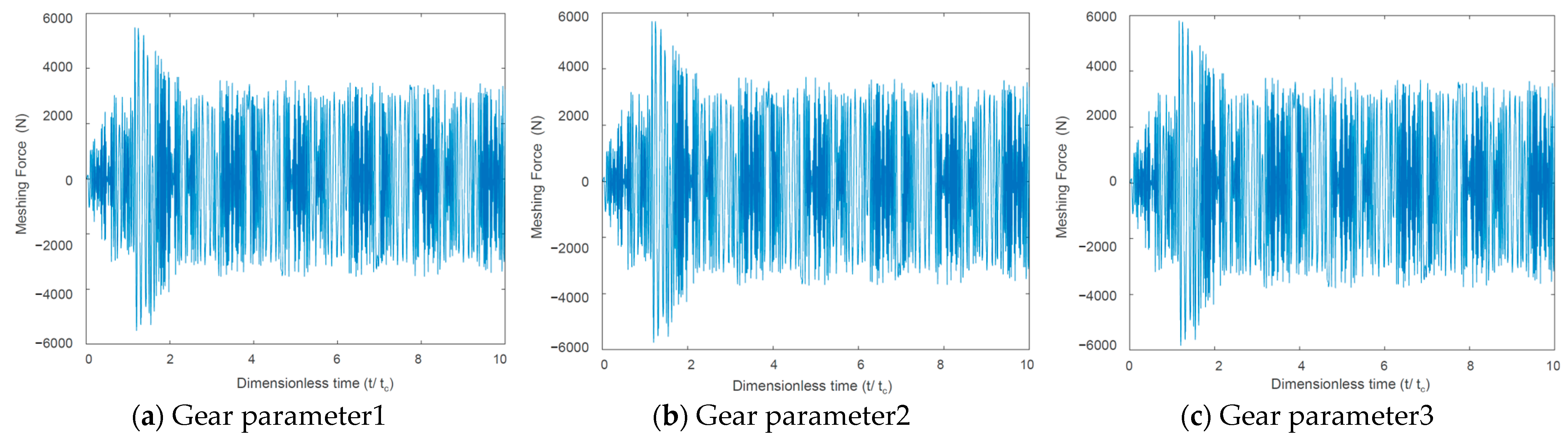 Actuators 13 00336 g008