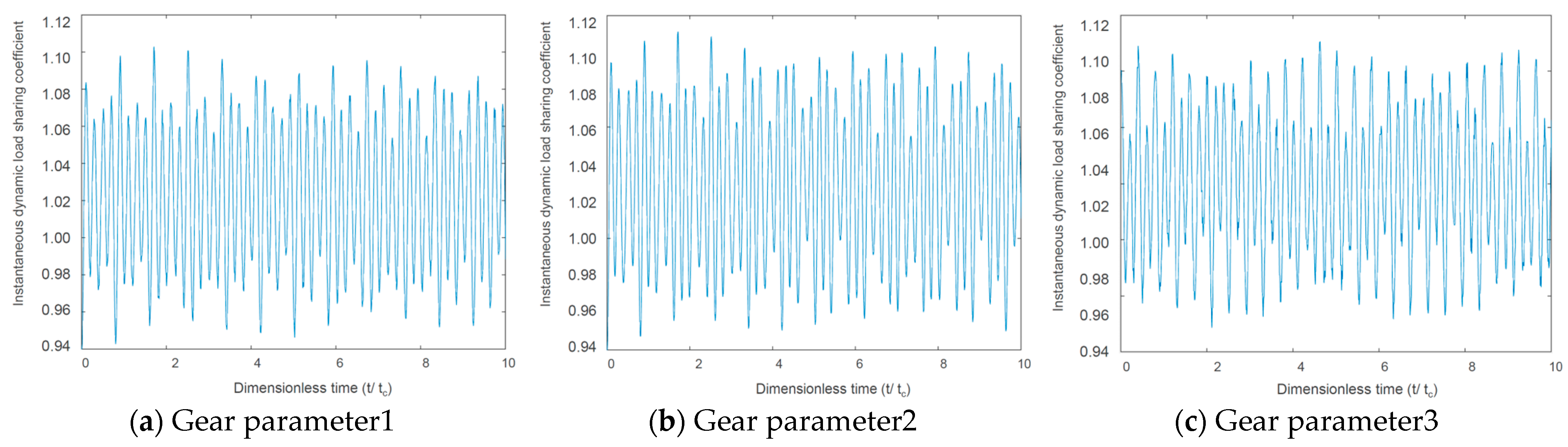 Actuators 13 00336 g009