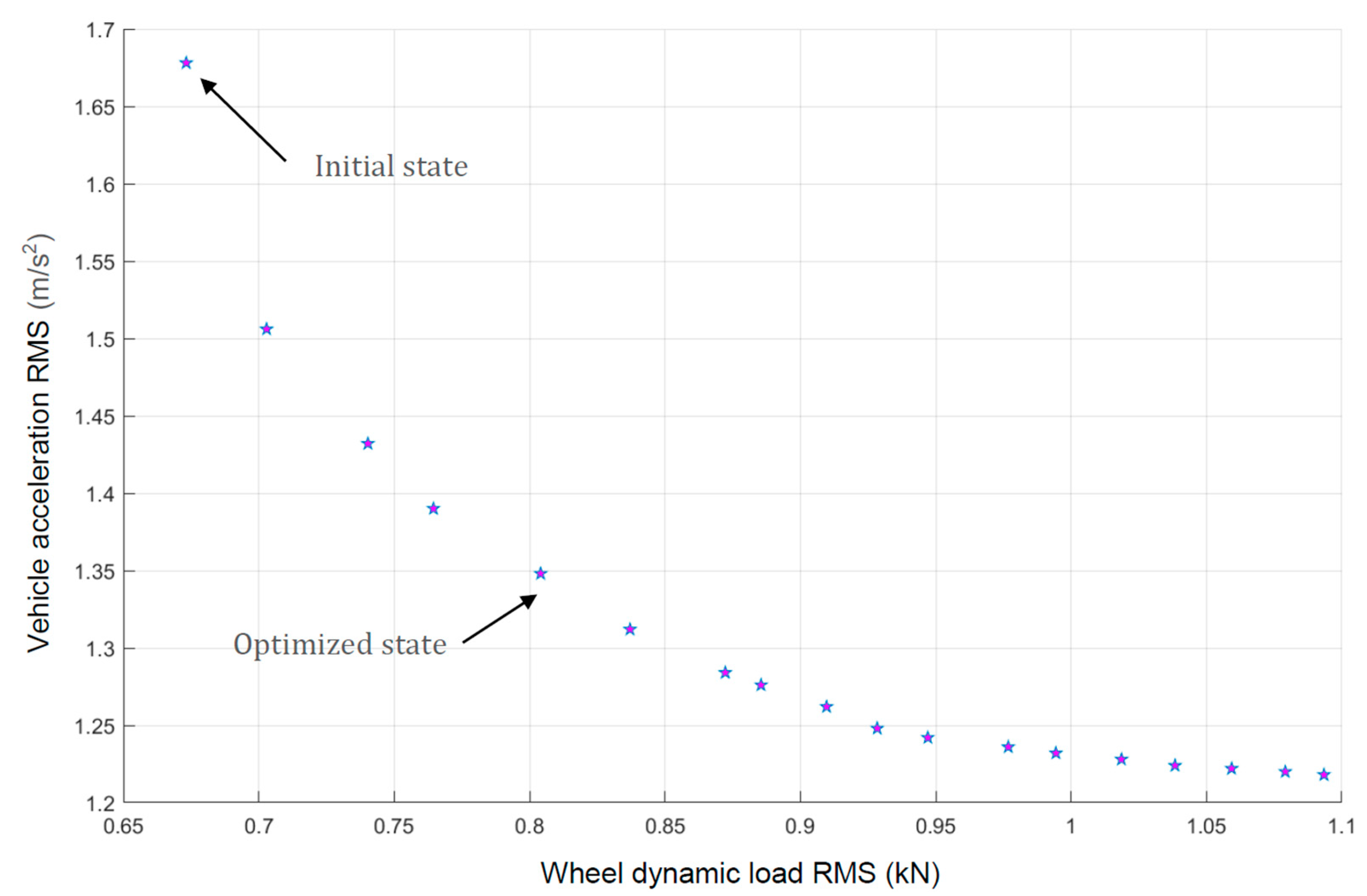 Actuators 13 00336 g015