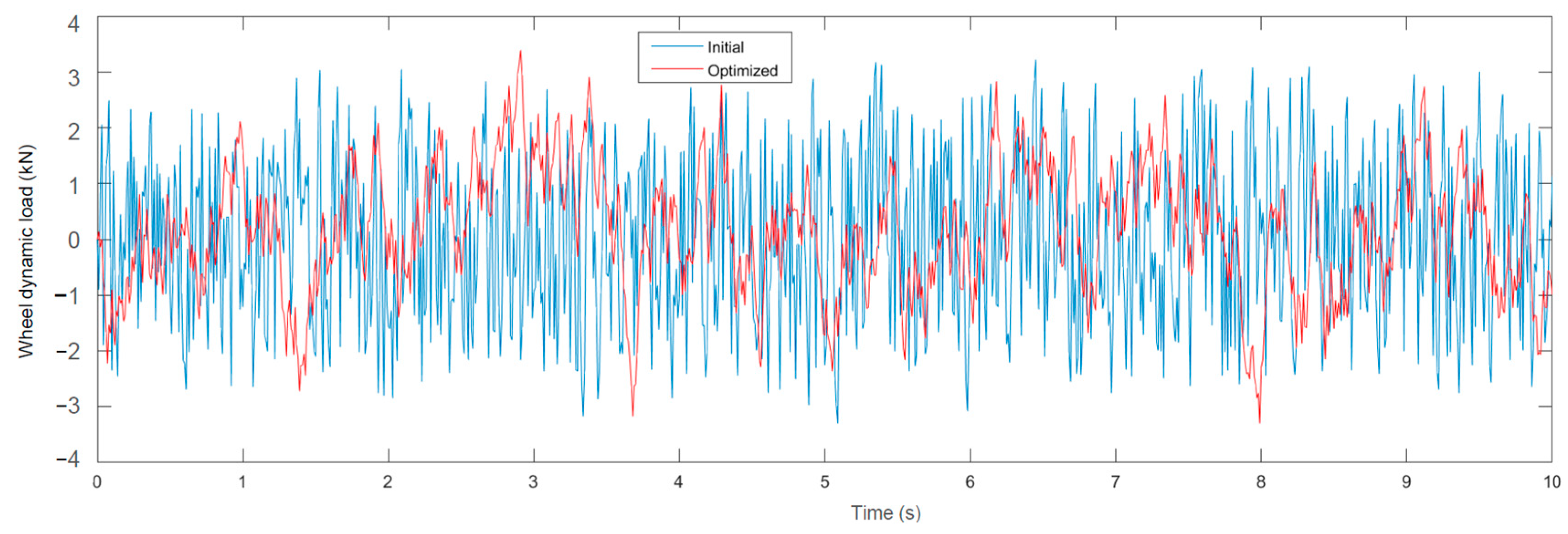 Actuators 13 00336 g018