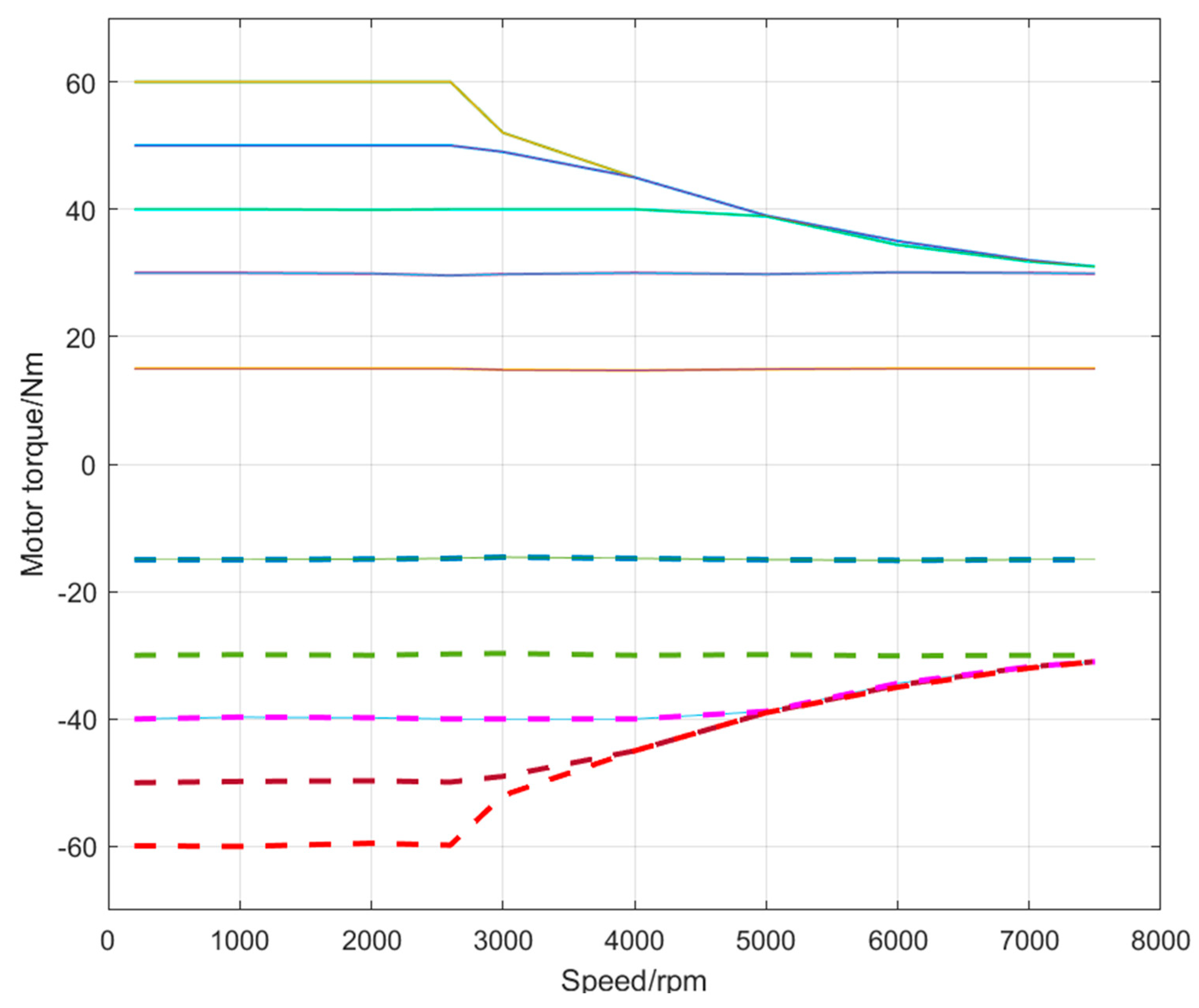Actuators 13 00336 g021