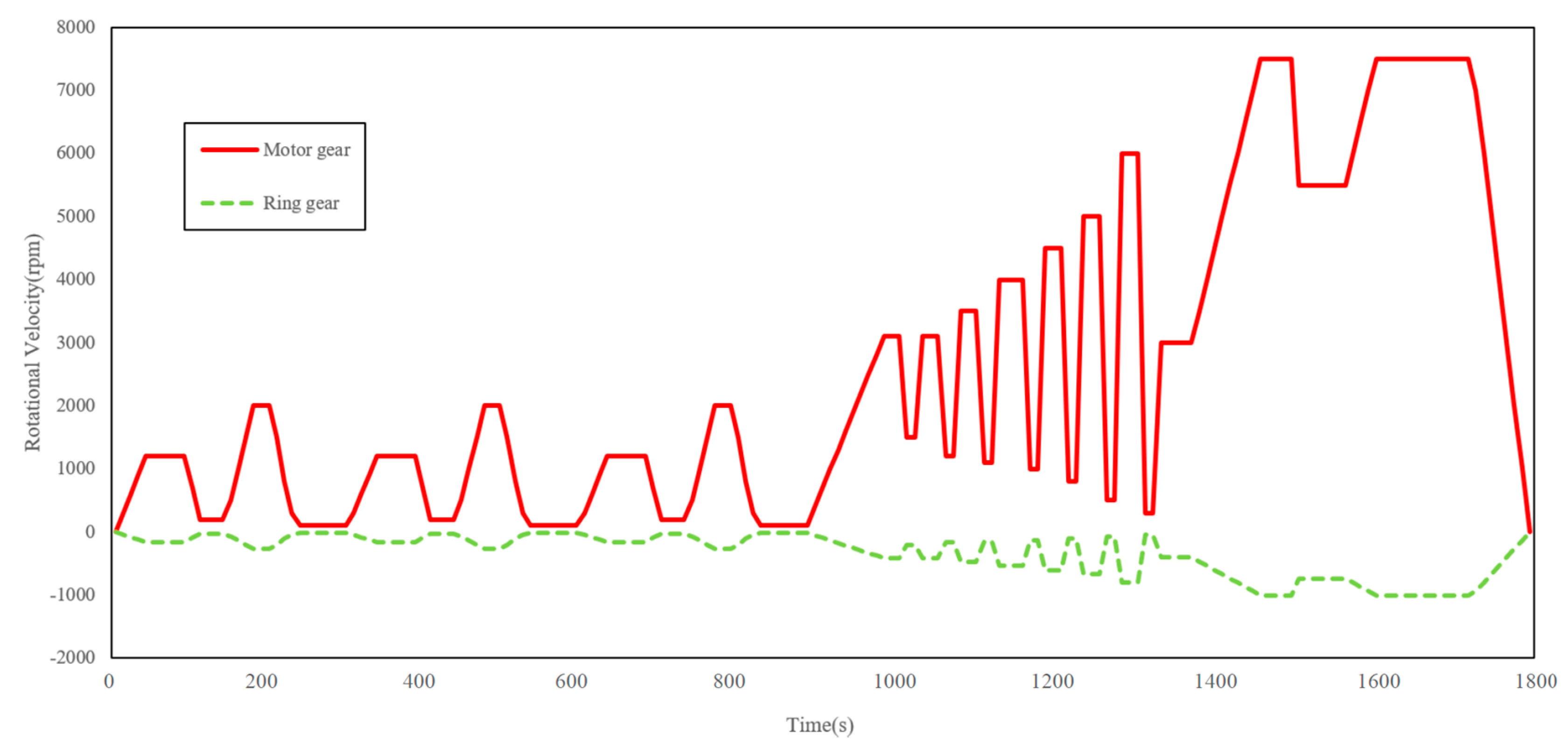 Actuators 13 00336 g022
