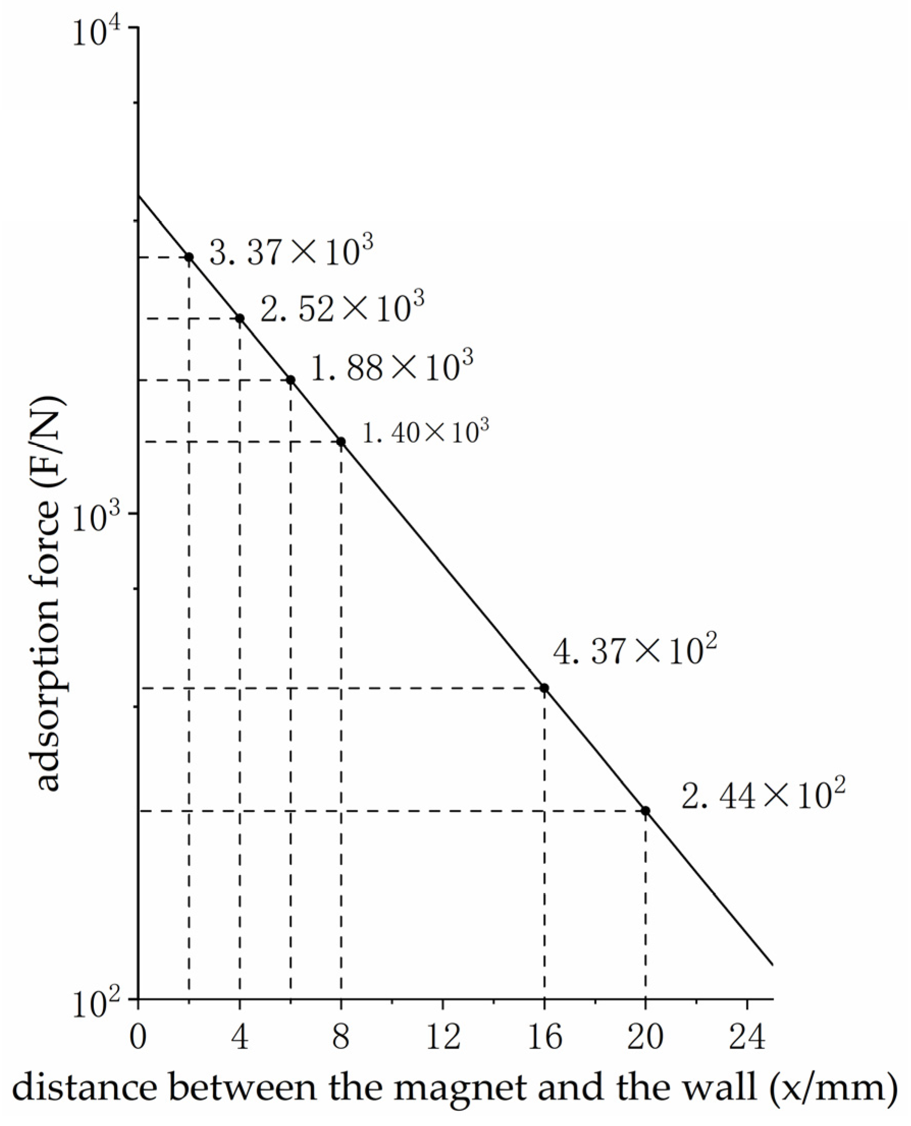 Actuators 13 00337 g006